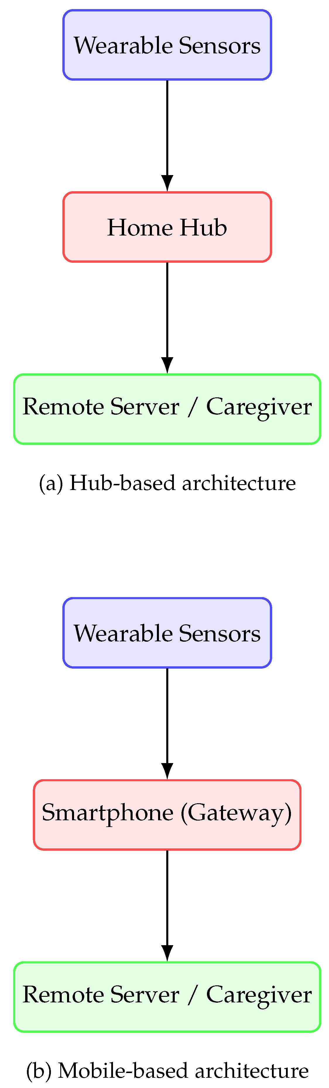 Preprints 191149 g001