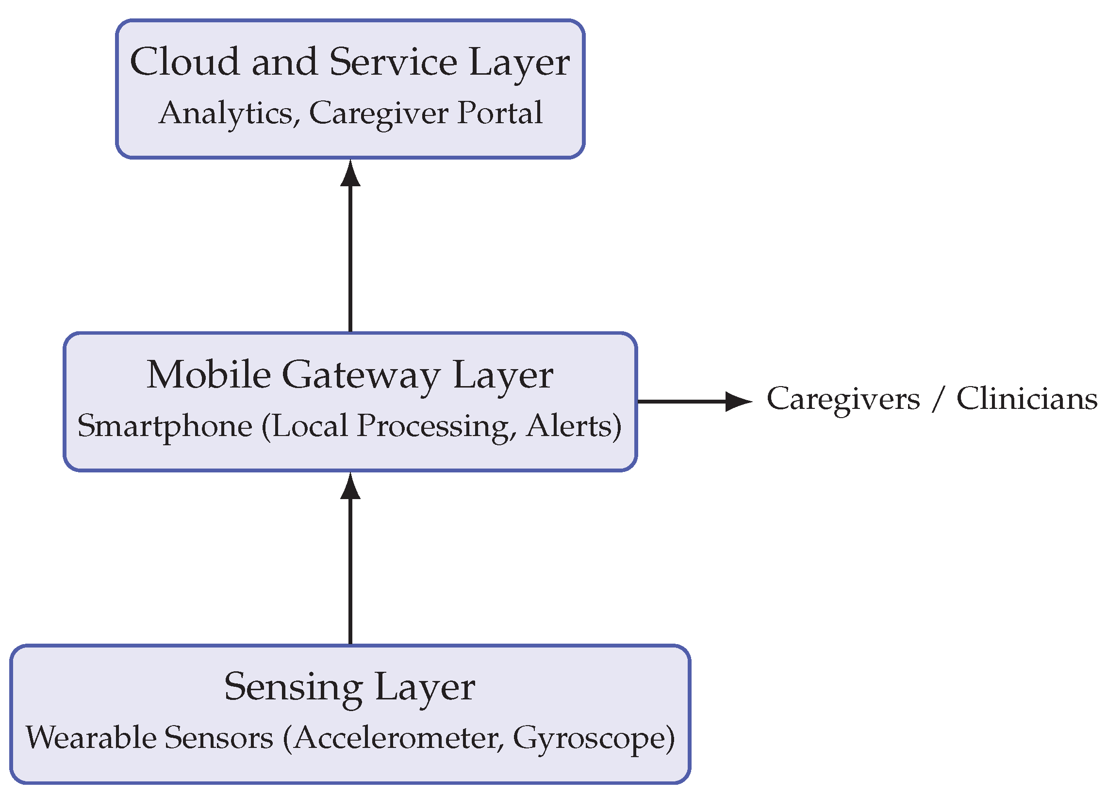 Preprints 191149 g002