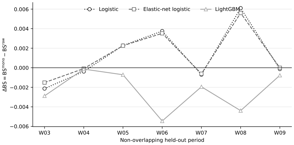 Preprints 233617 g002 Preprints 233617 g002