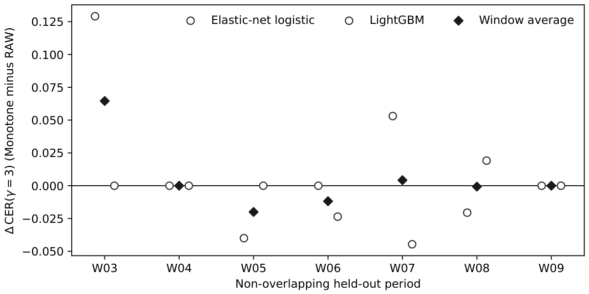 Preprints 233617 g006 Preprints 233617 g006