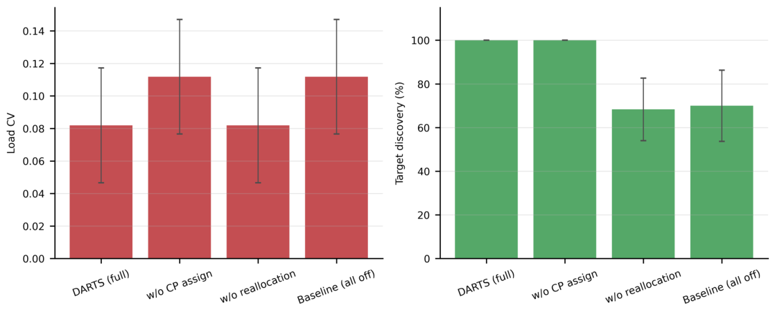 Preprints 228908 g007 Preprints 228908 g007