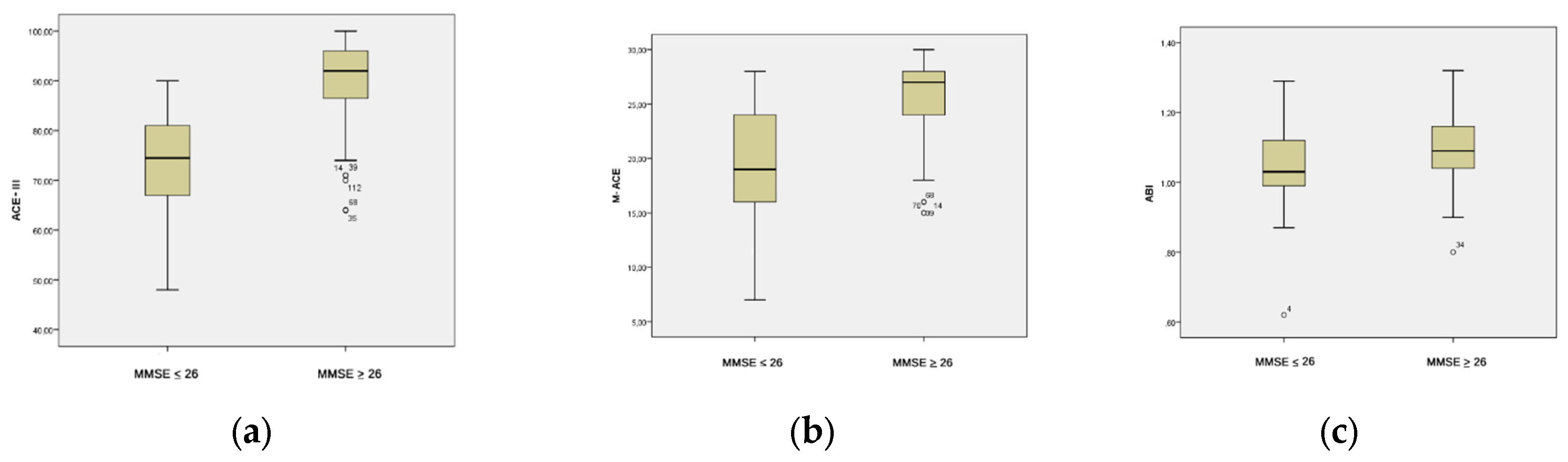 Preprints 169854 g002