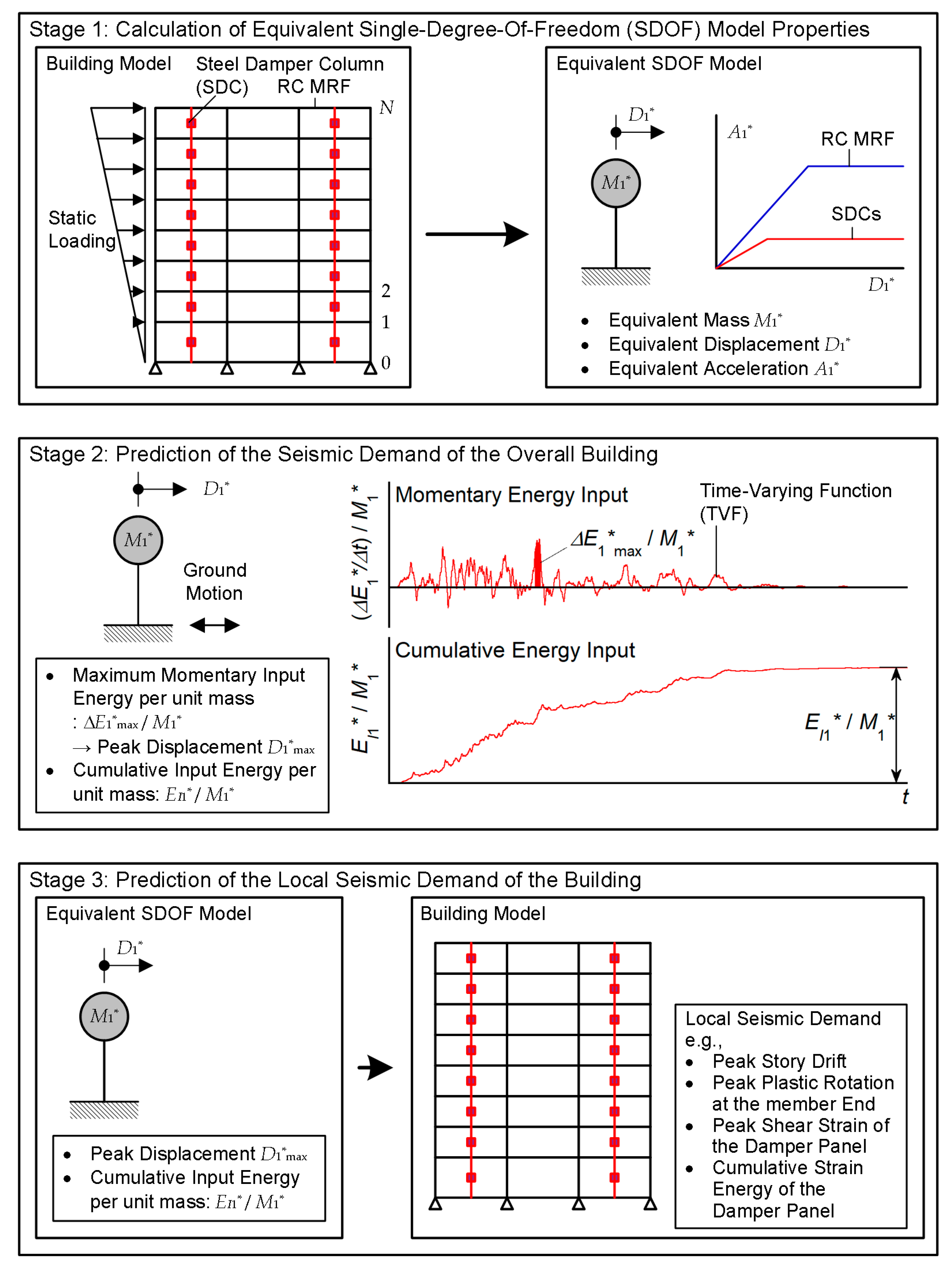 Preprints 73207 g001