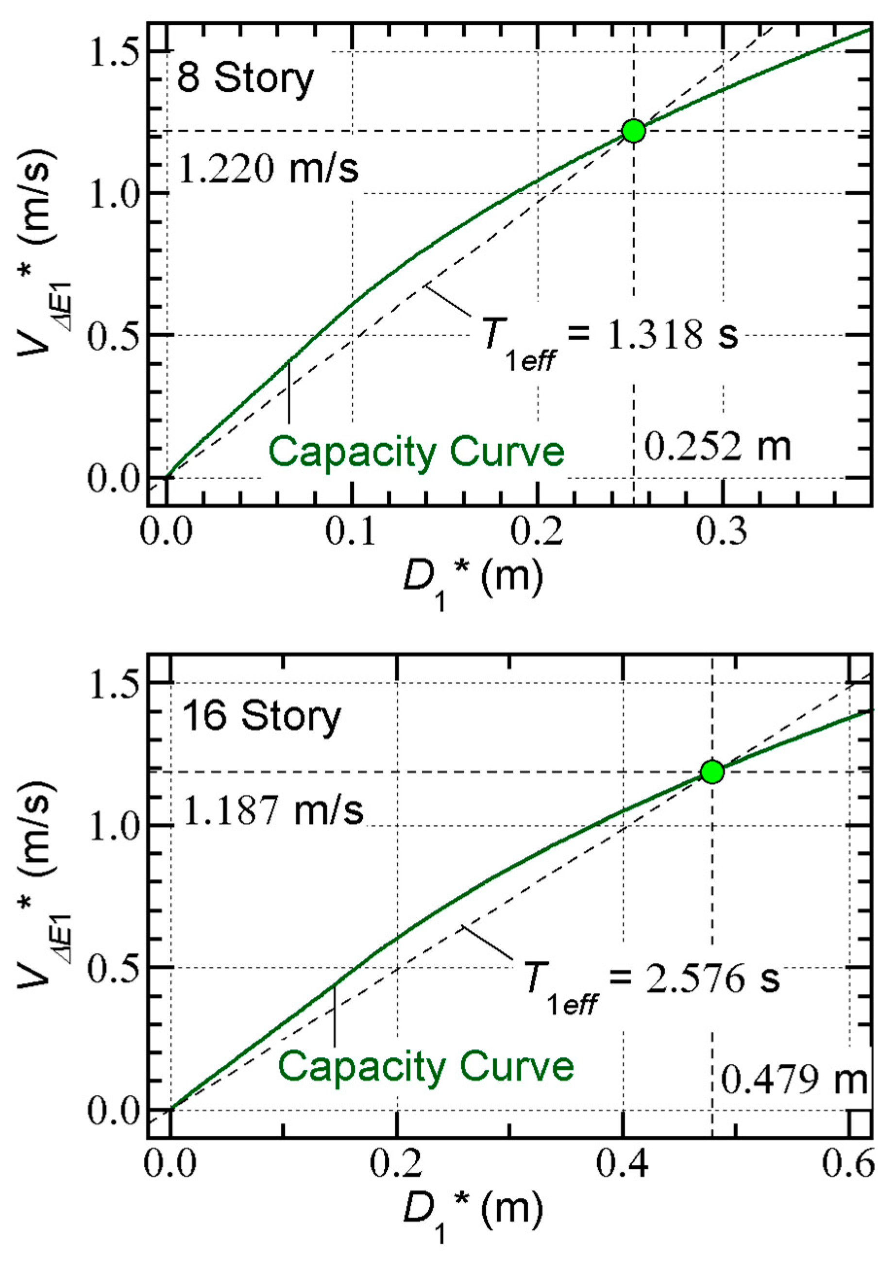 Preprints 73207 g003