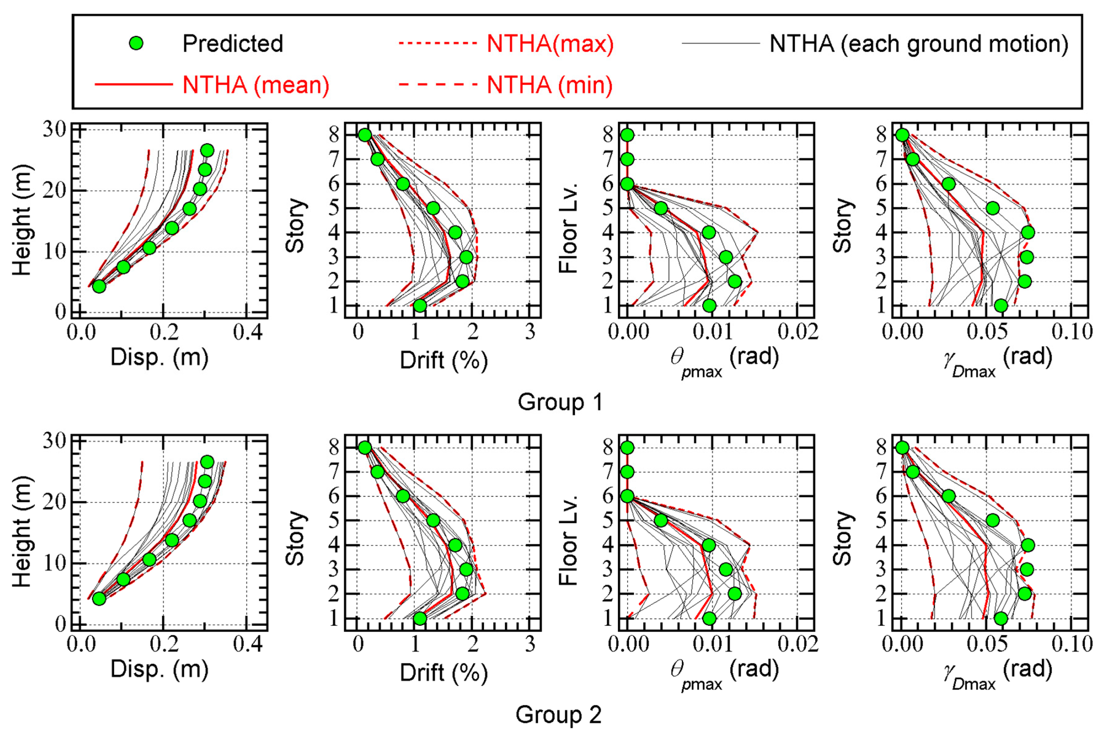 Preprints 73207 g005