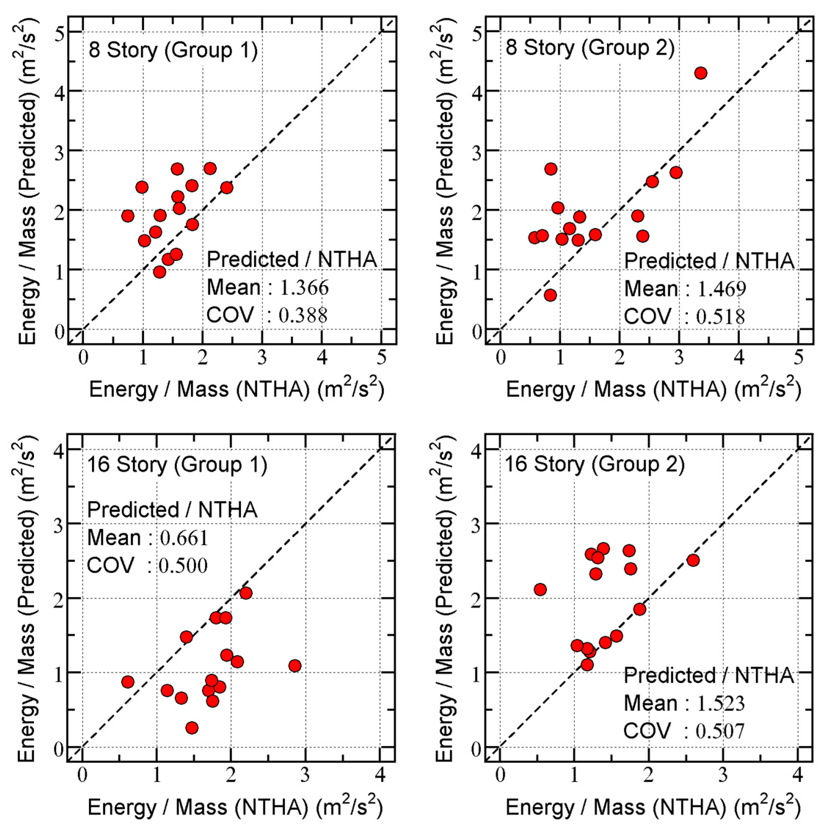 Preprints 73207 g007