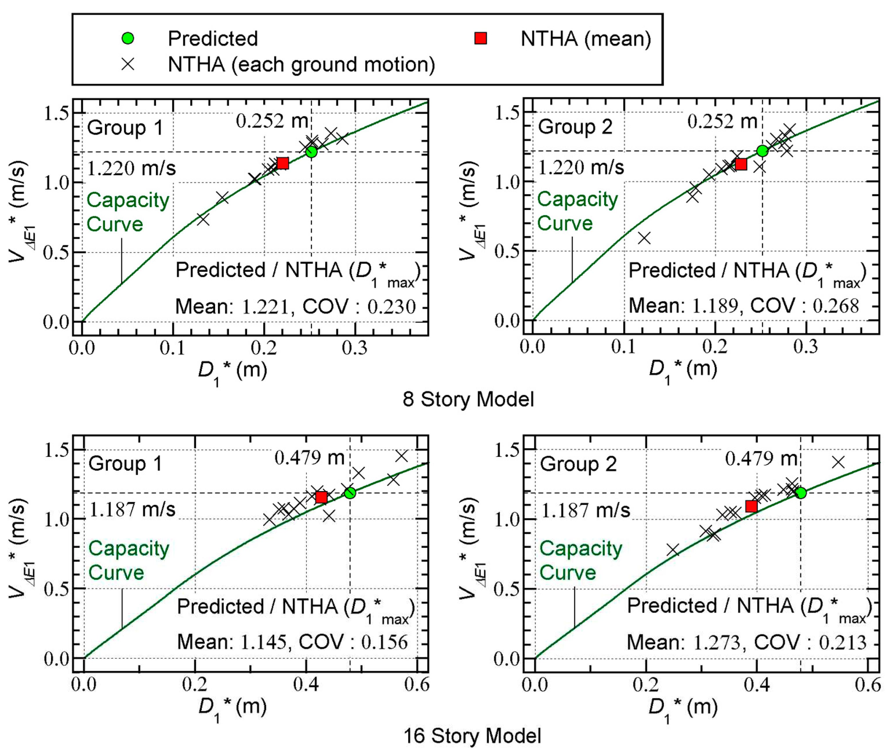 Preprints 73207 g008
