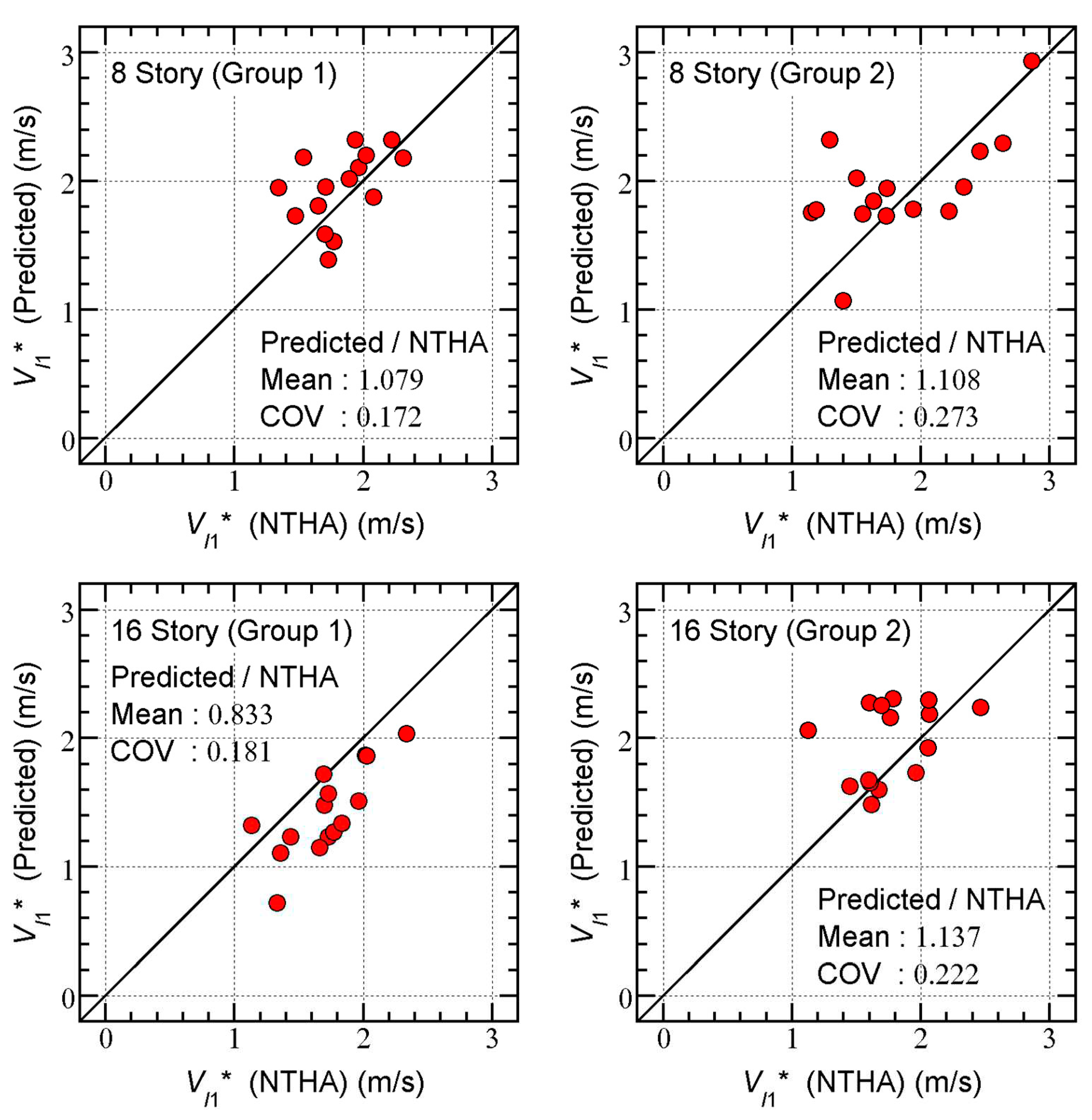 Preprints 73207 g010