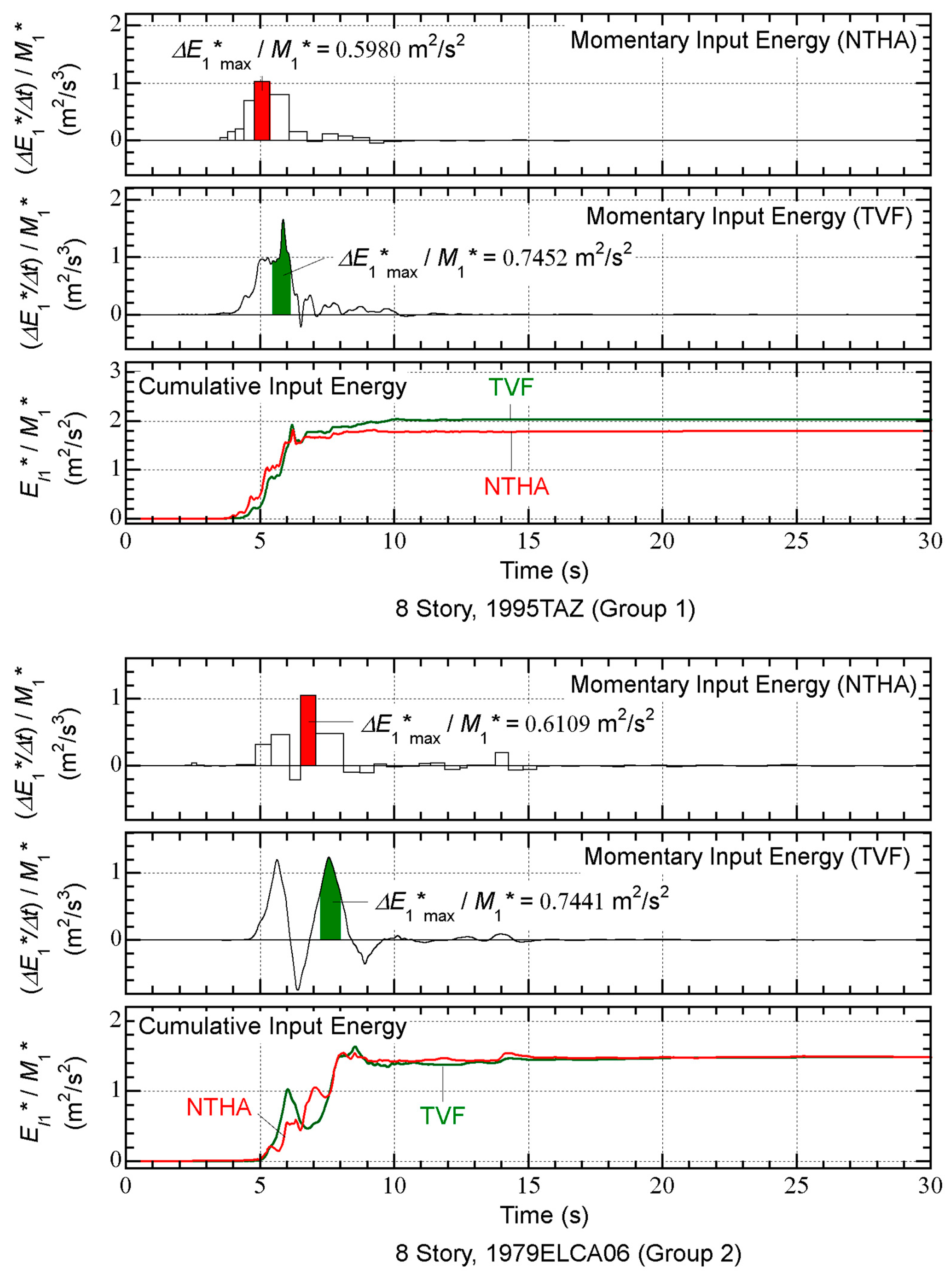 Preprints 73207 g011