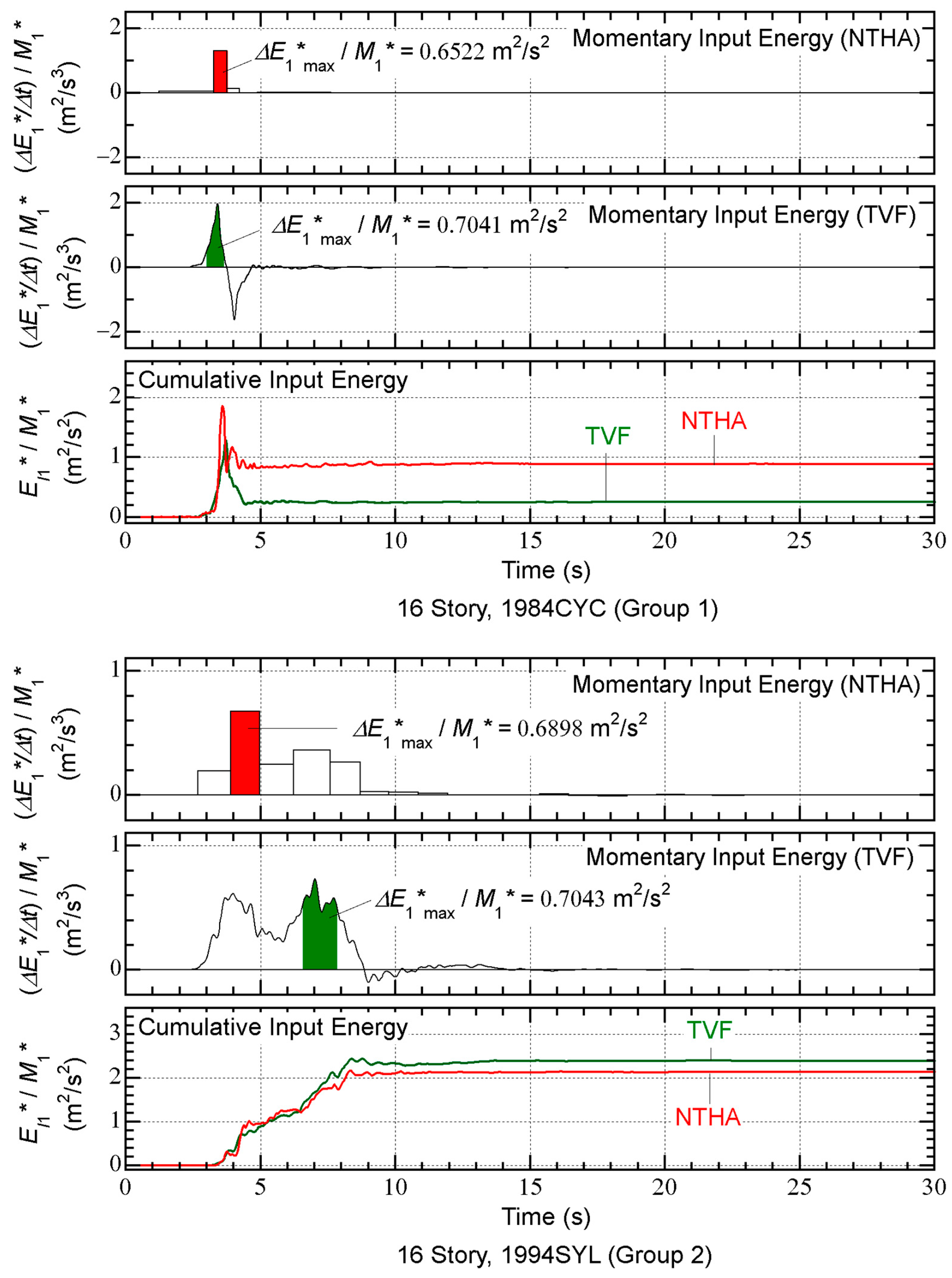 Preprints 73207 g012