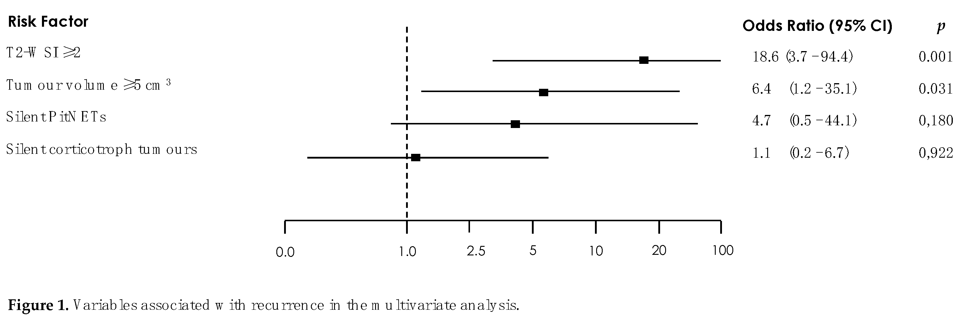 Preprints 82696 g001