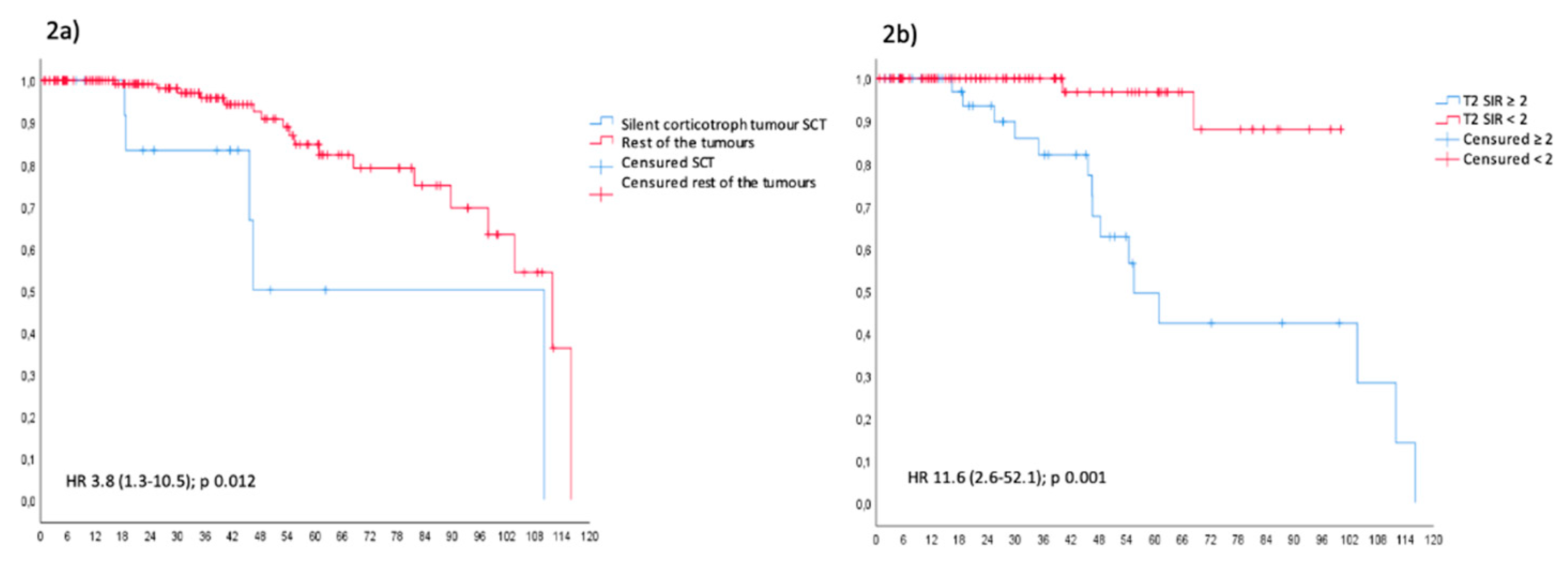 Preprints 82696 g002