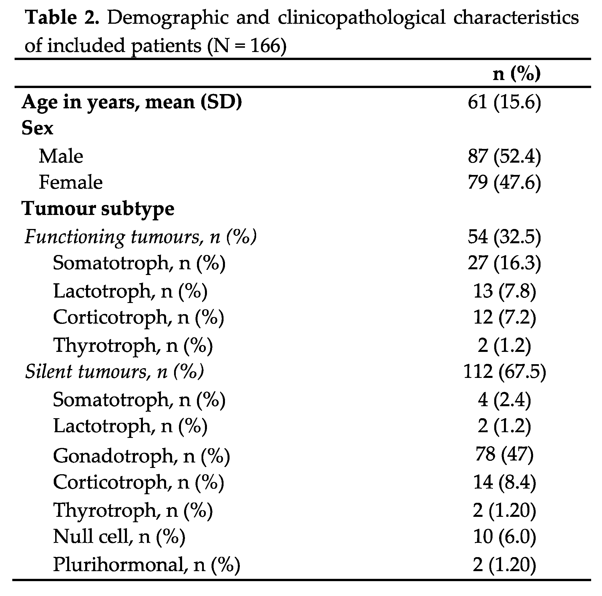 Preprints 82696 i002