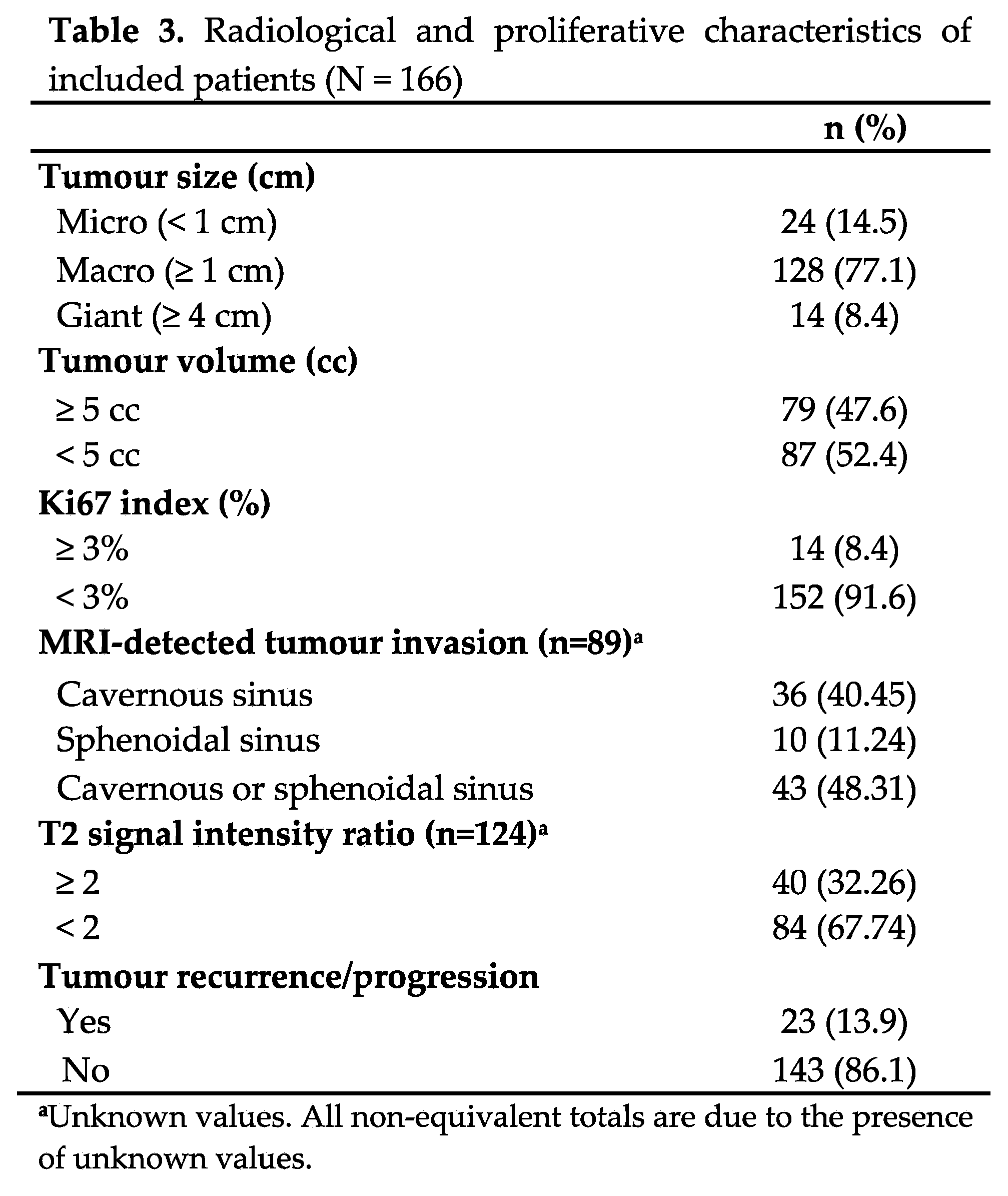 Preprints 82696 i003