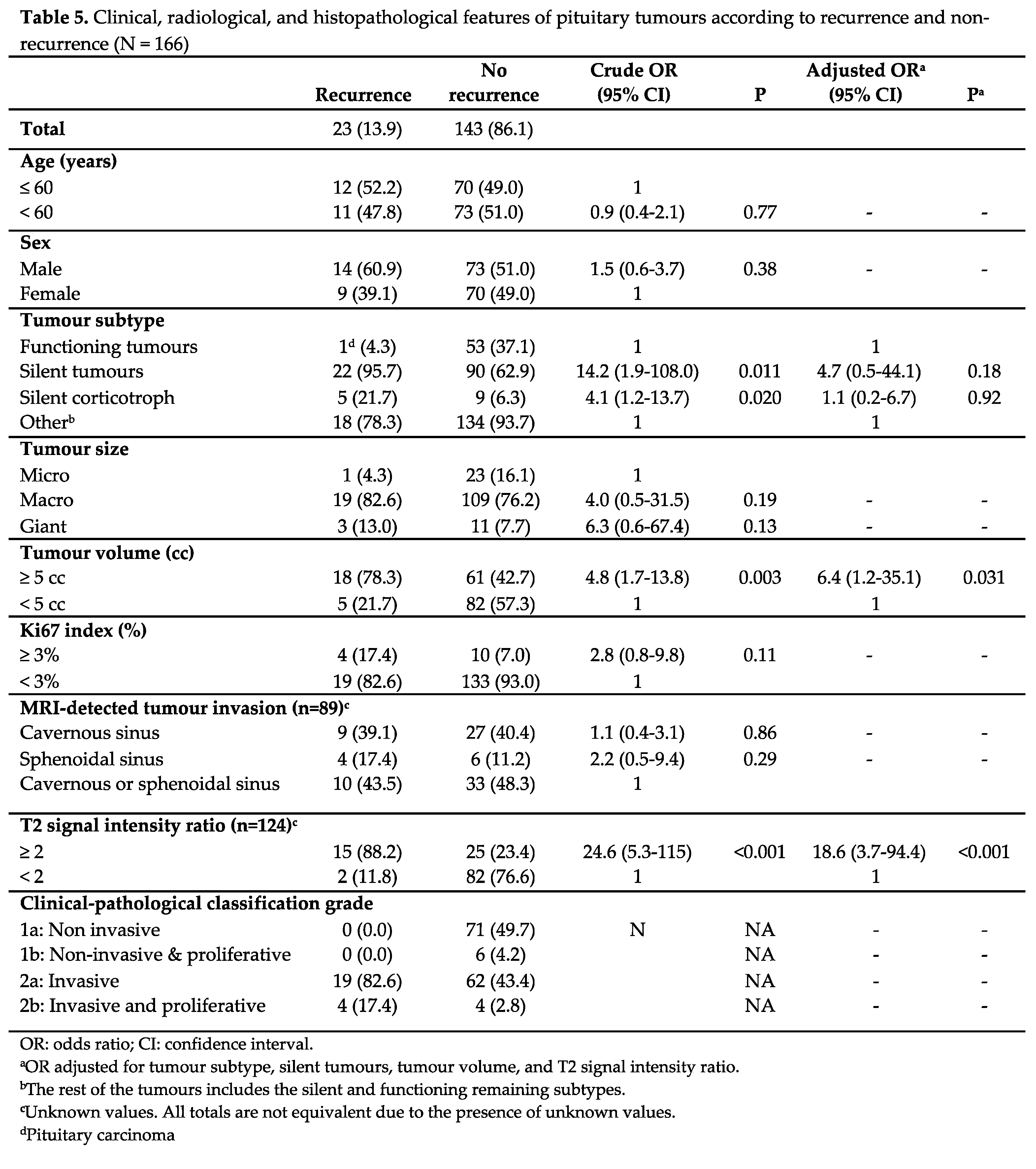 Preprints 82696 i005