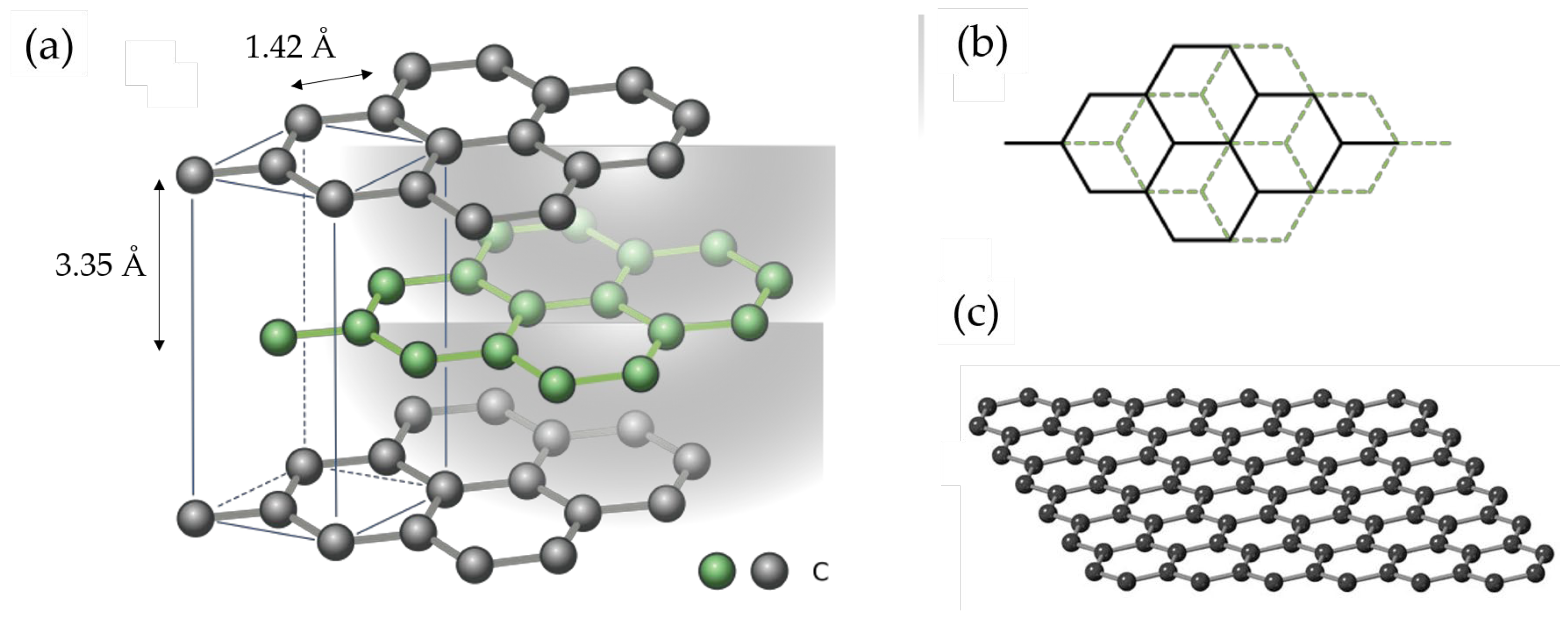 Preprints 141604 g001