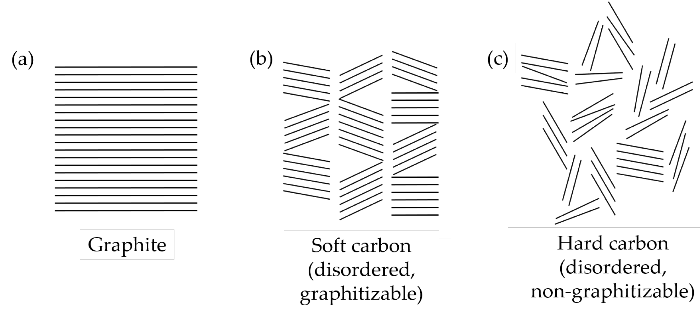 Preprints 141604 g002
