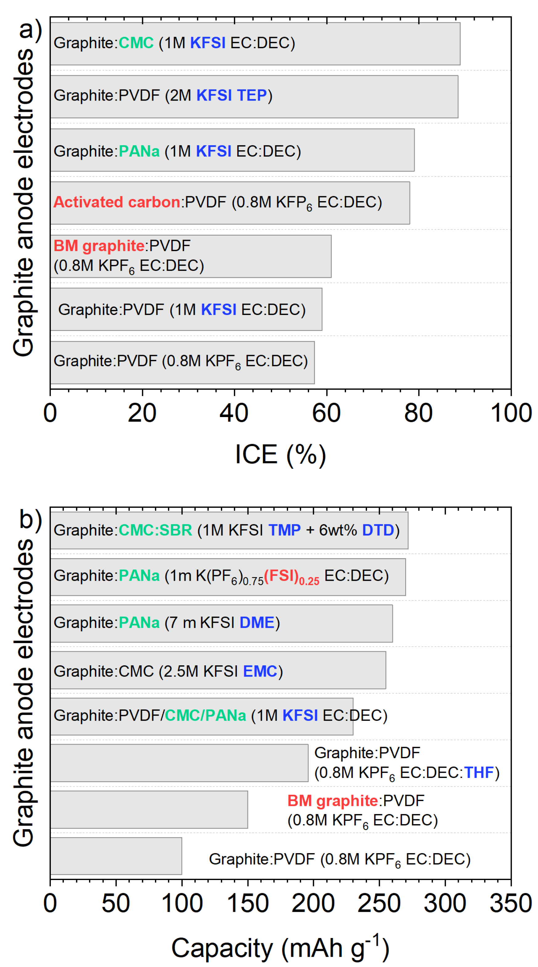 Preprints 141604 g004