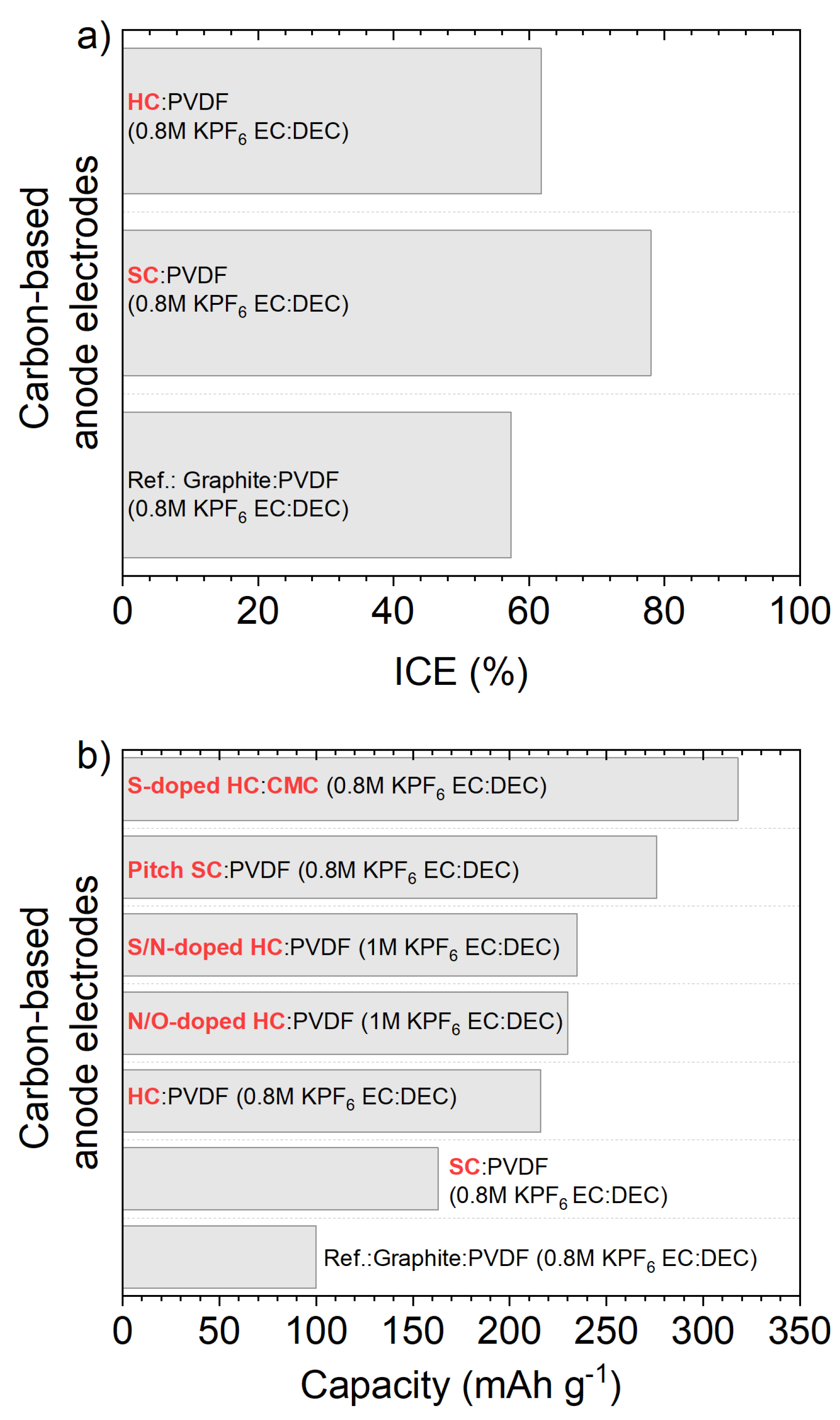 Preprints 141604 g005