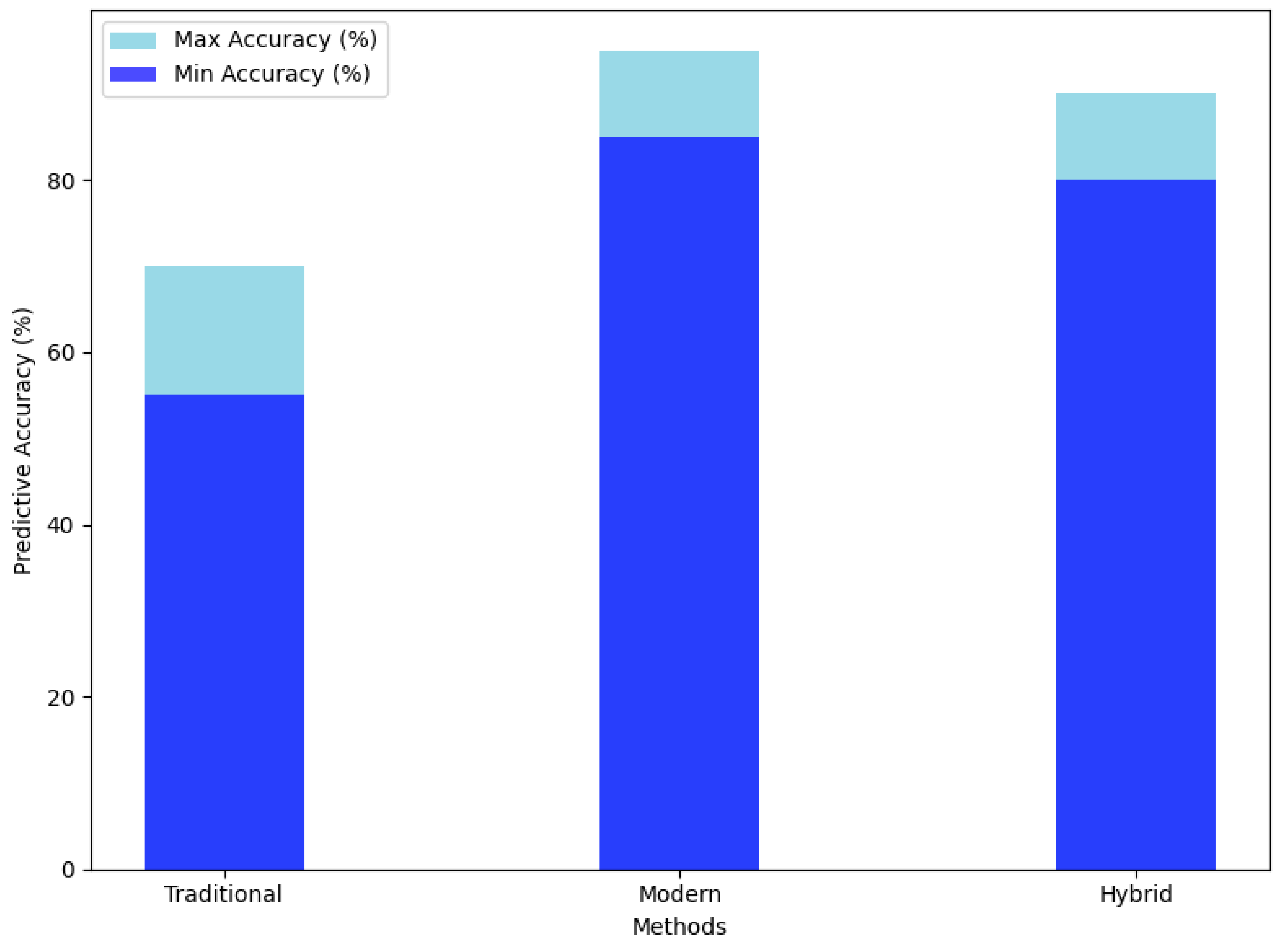 Preprints 118520 g001