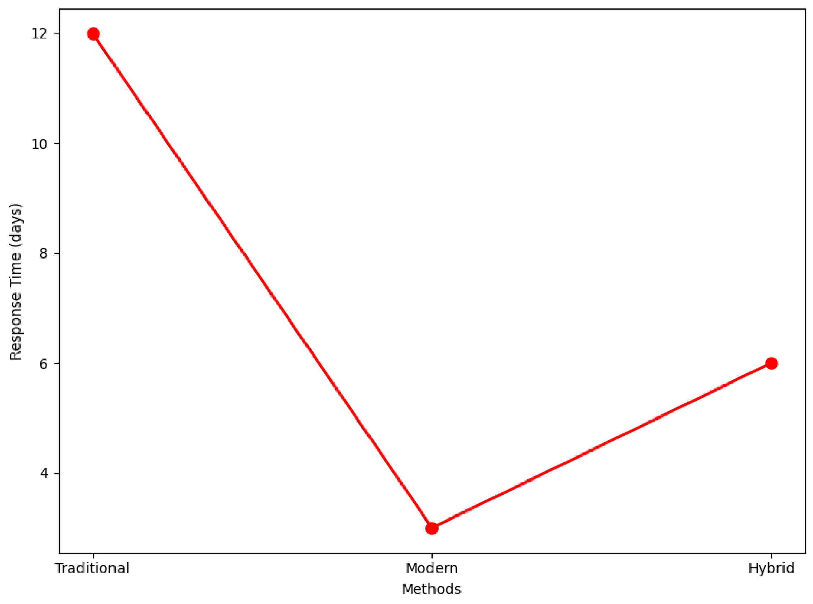 Preprints 118520 g002