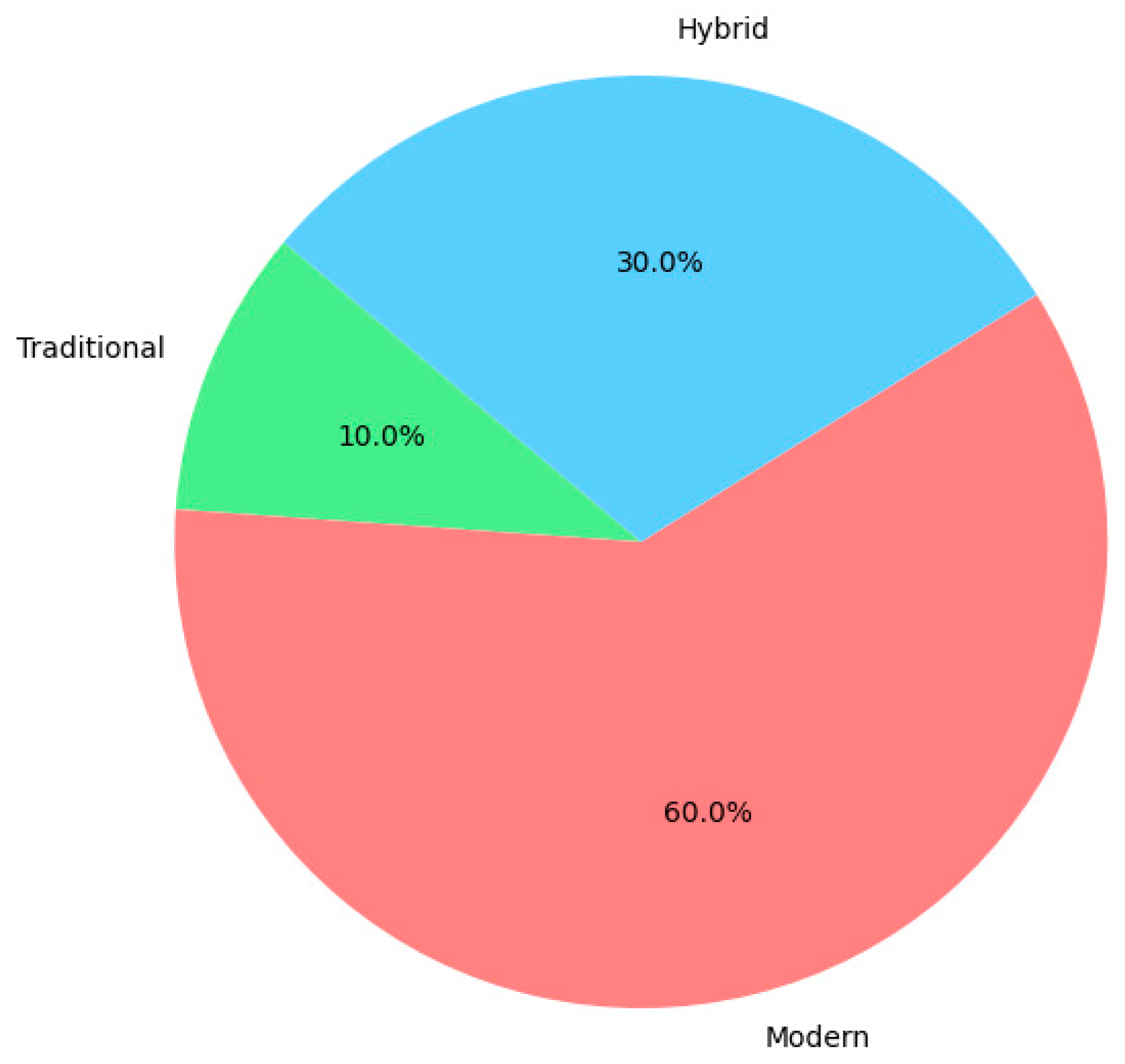 Preprints 118520 g003