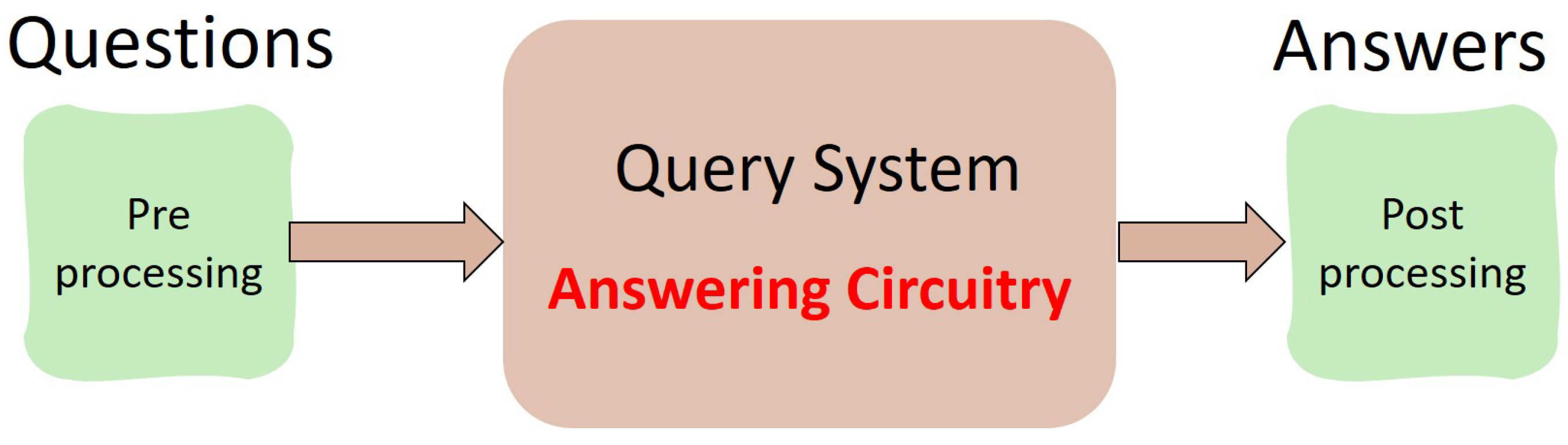 Preprints 169379 g001