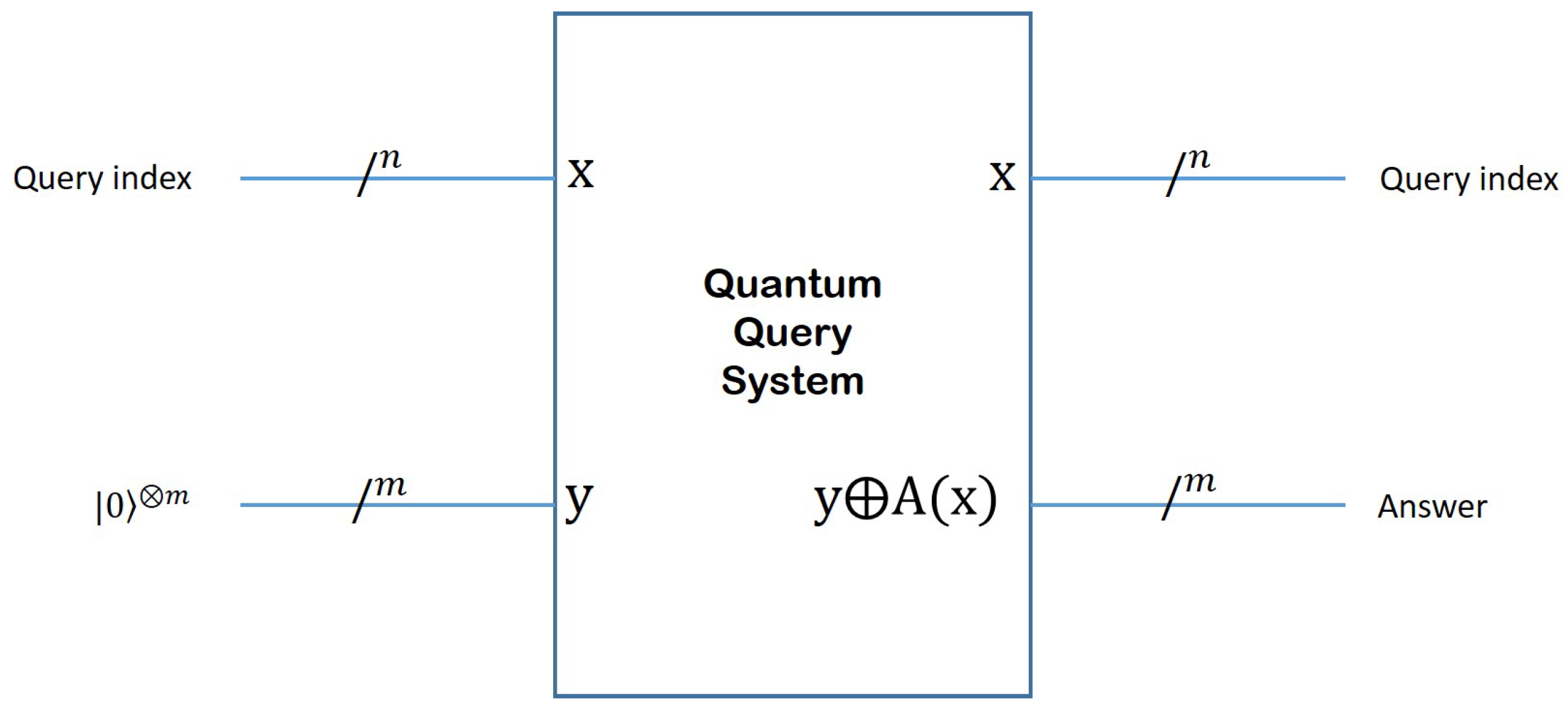 Preprints 169379 g002