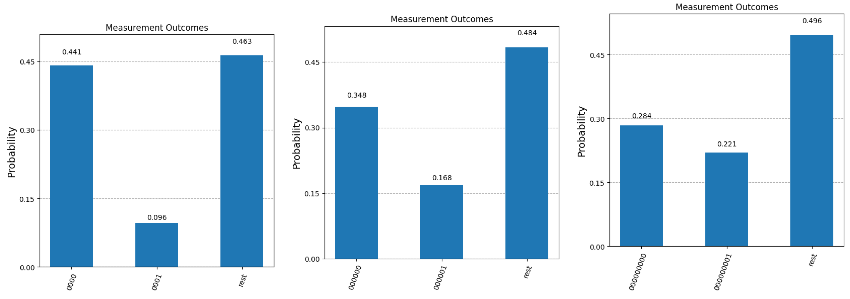 Preprints 169379 g004