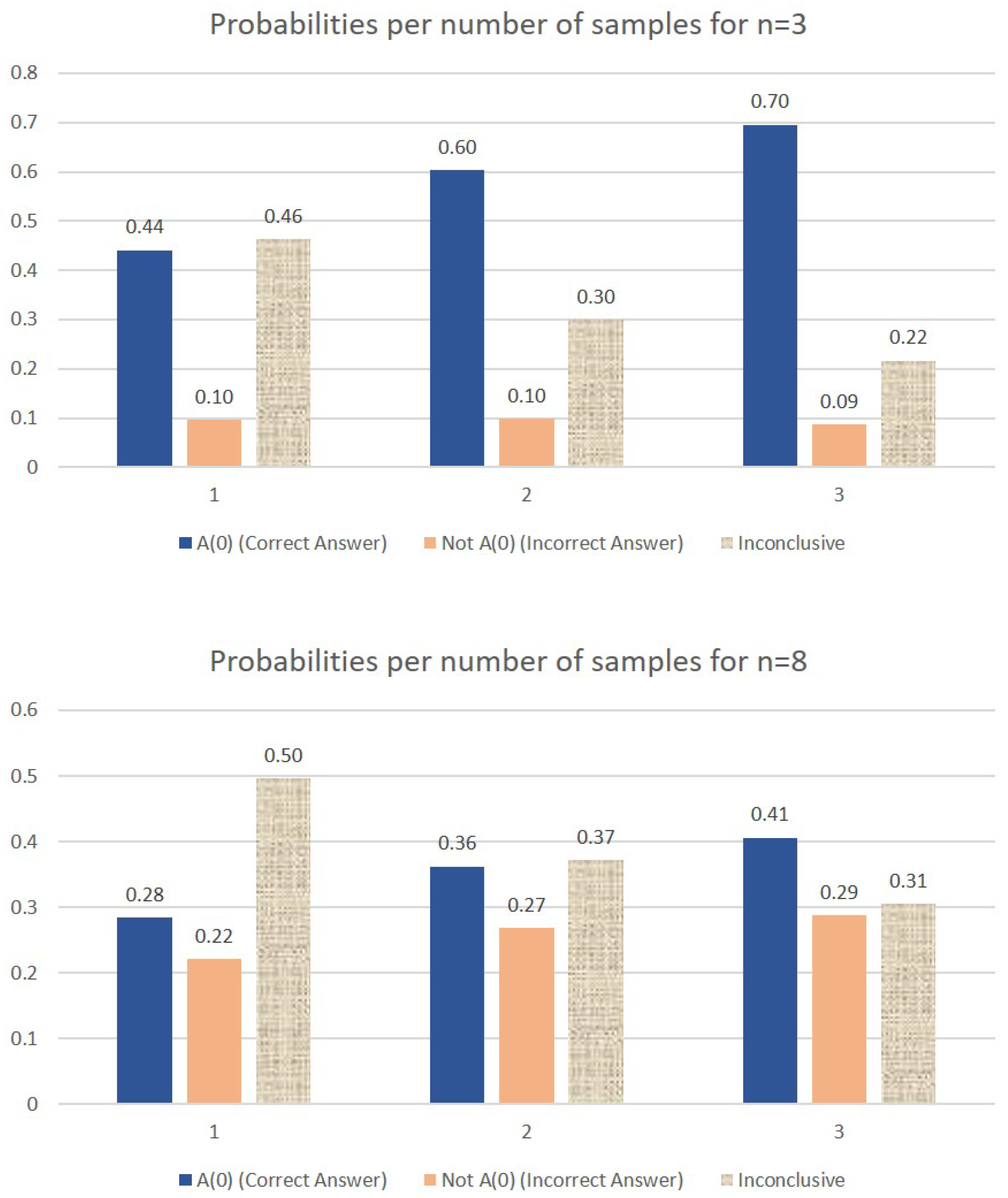 Preprints 169379 g006