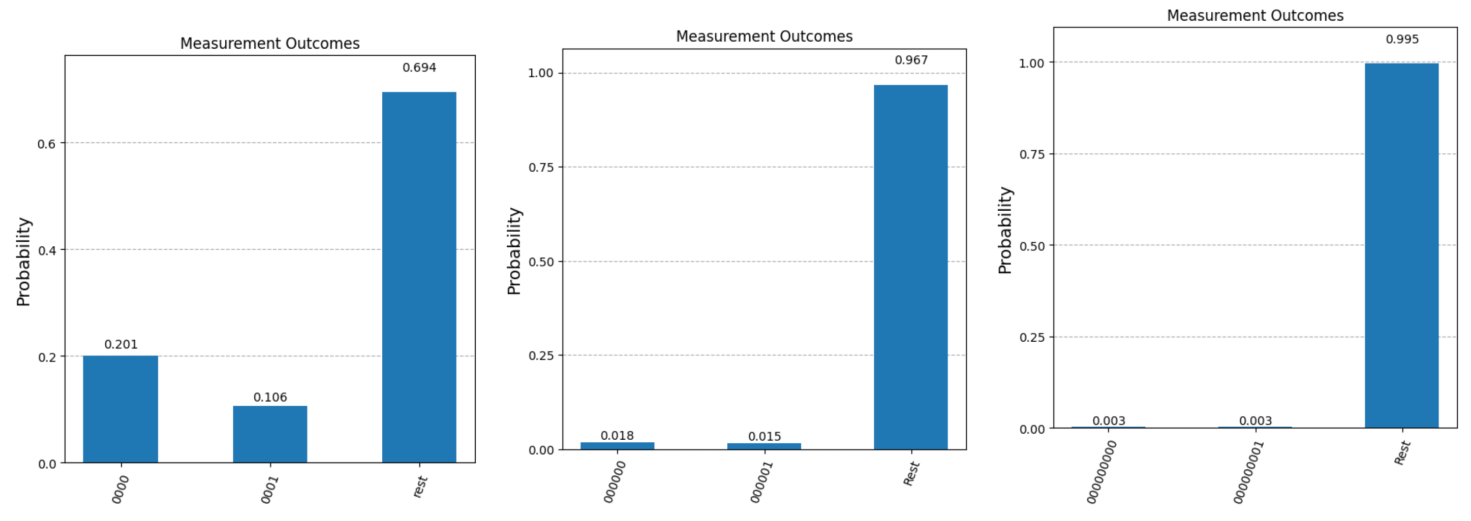 Preprints 169379 g007