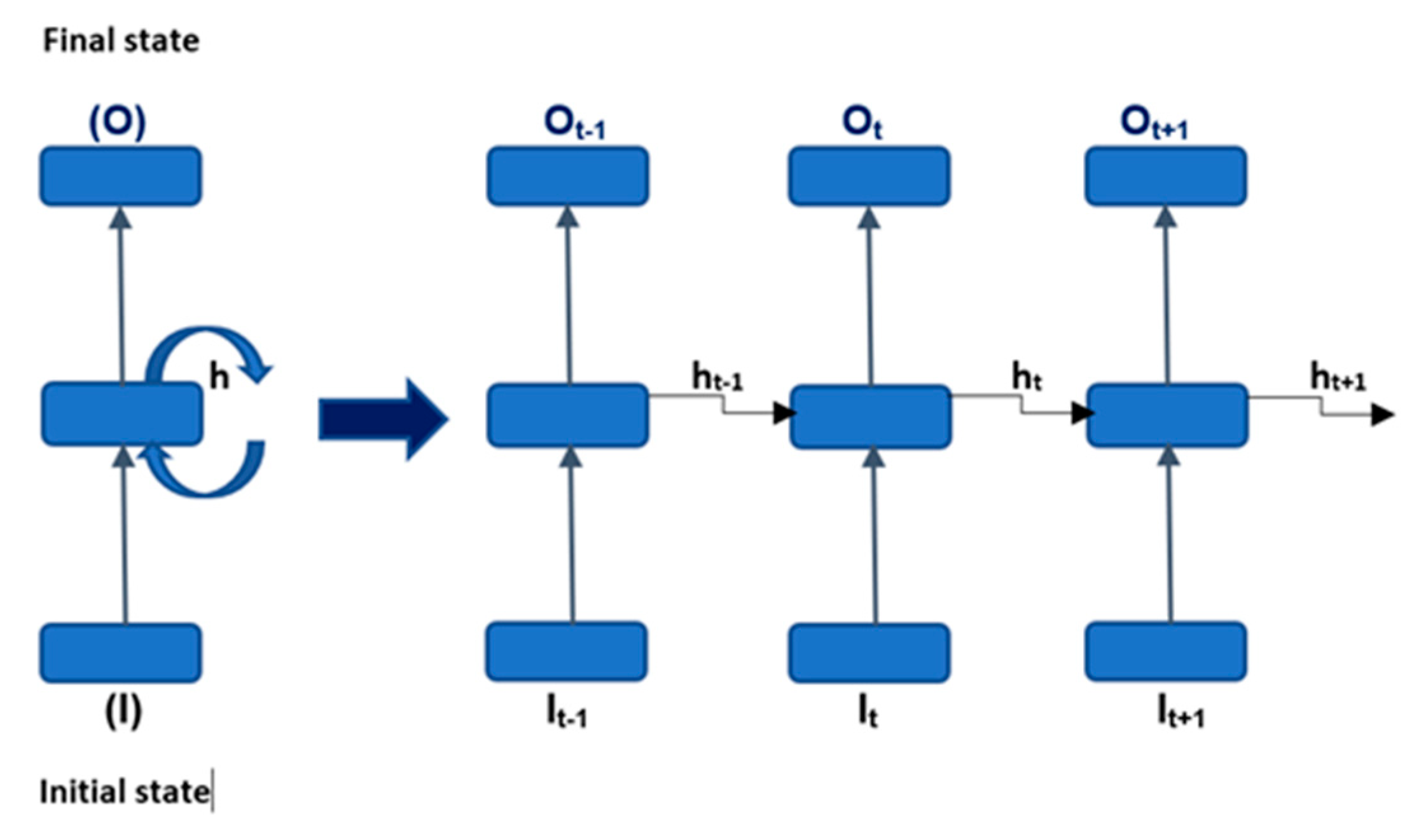 Preprints 71085 g001