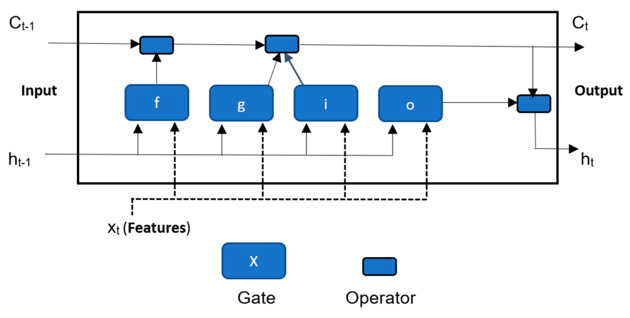 Preprints 71085 g002
