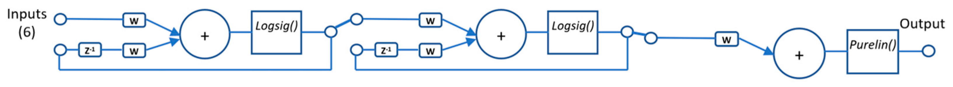 Preprints 71085 g007