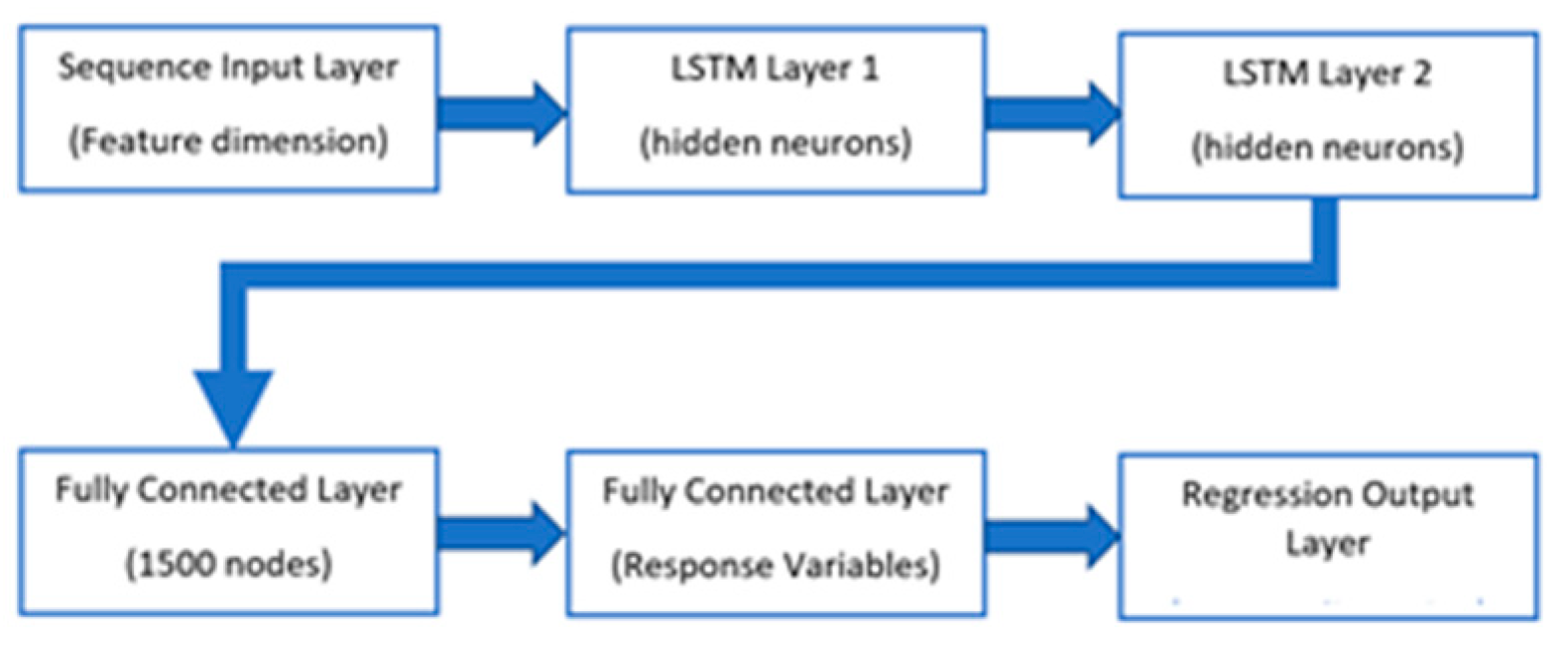Preprints 71085 g008