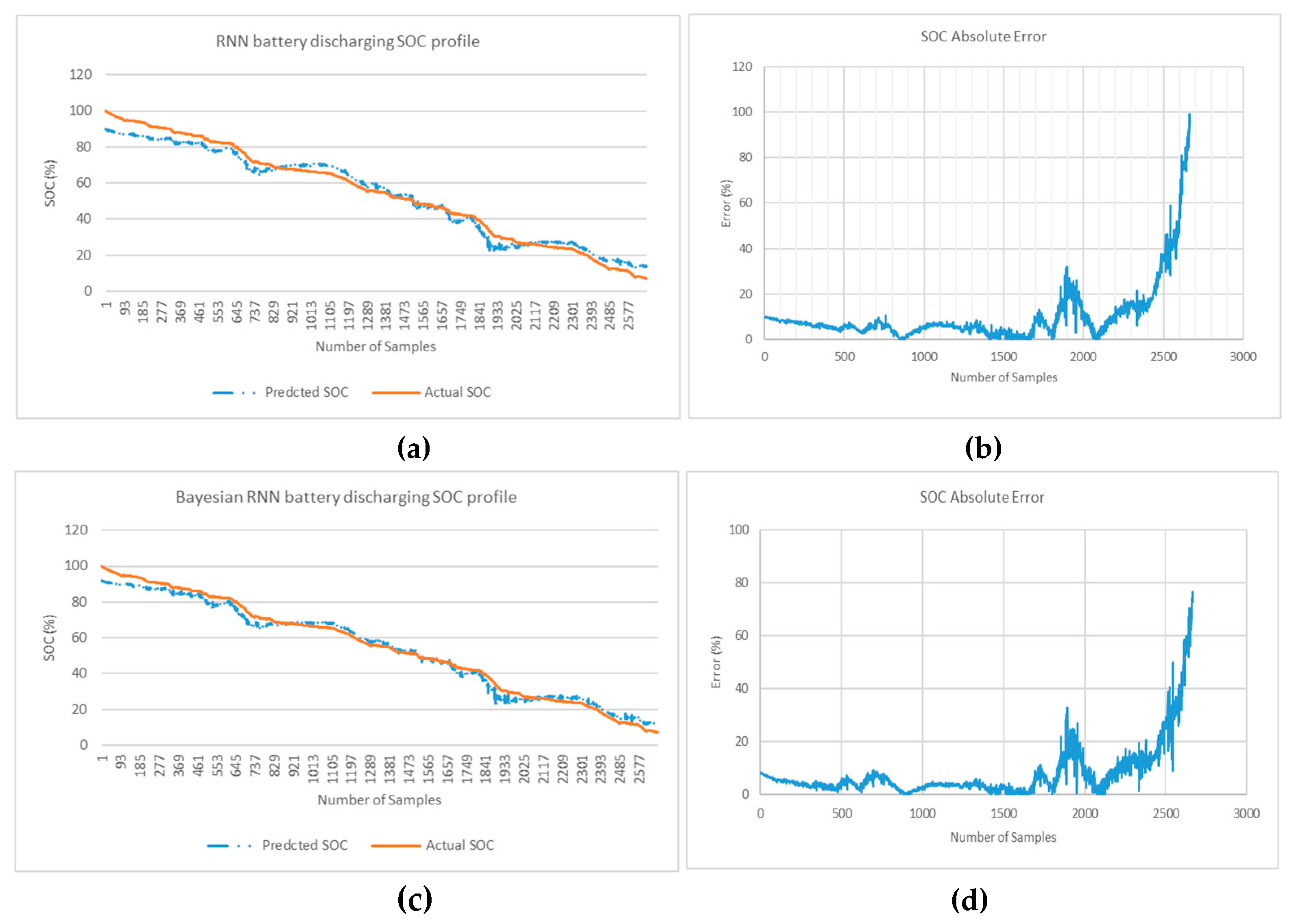 Preprints 71085 g010