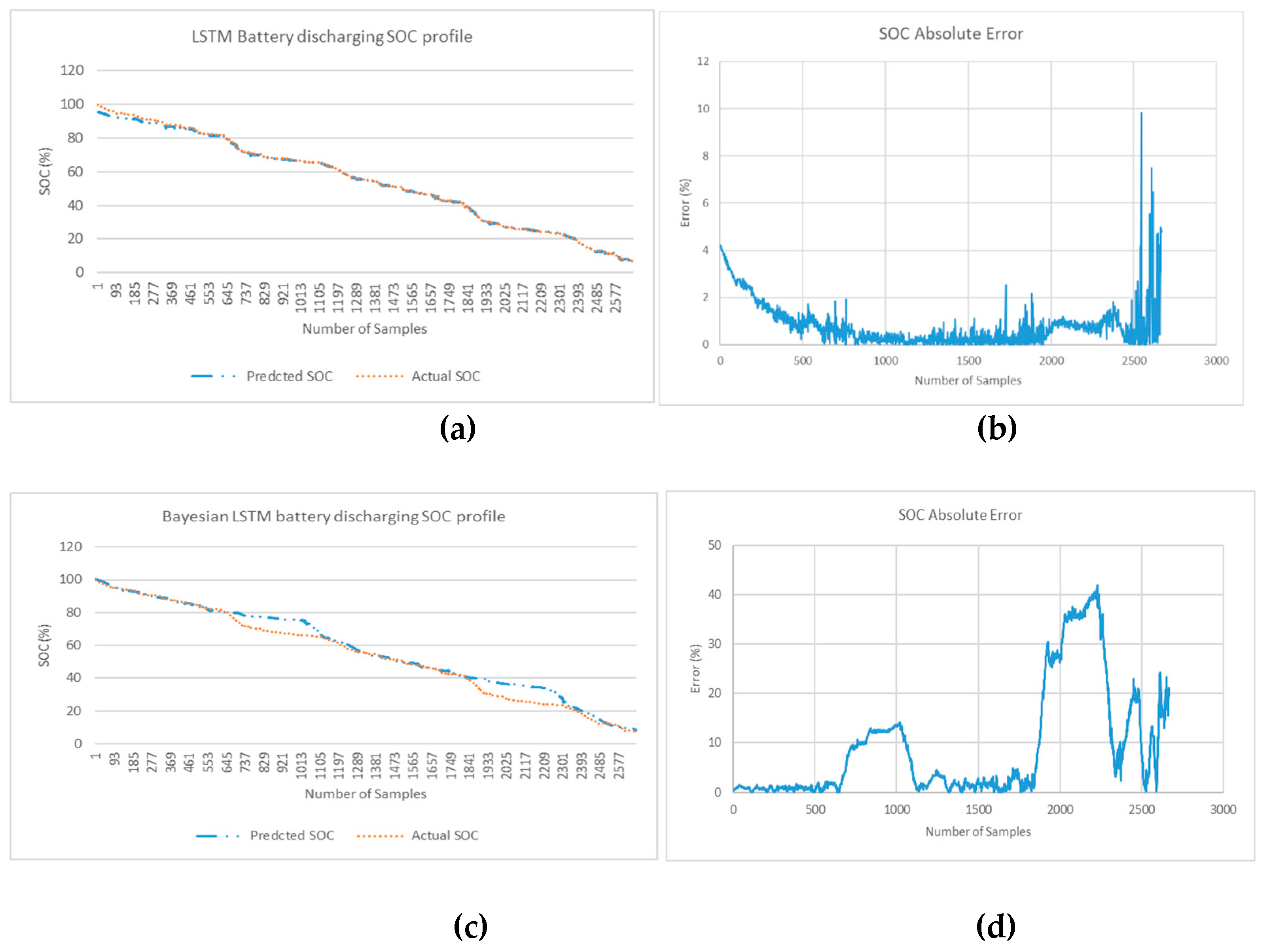 Preprints 71085 g011