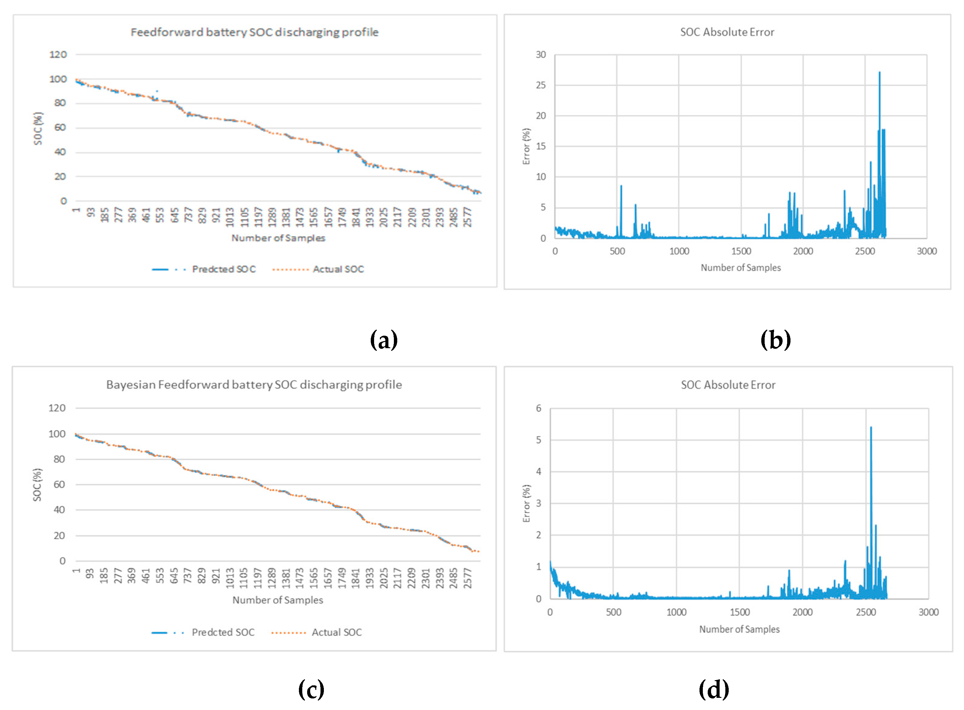 Preprints 71085 g012