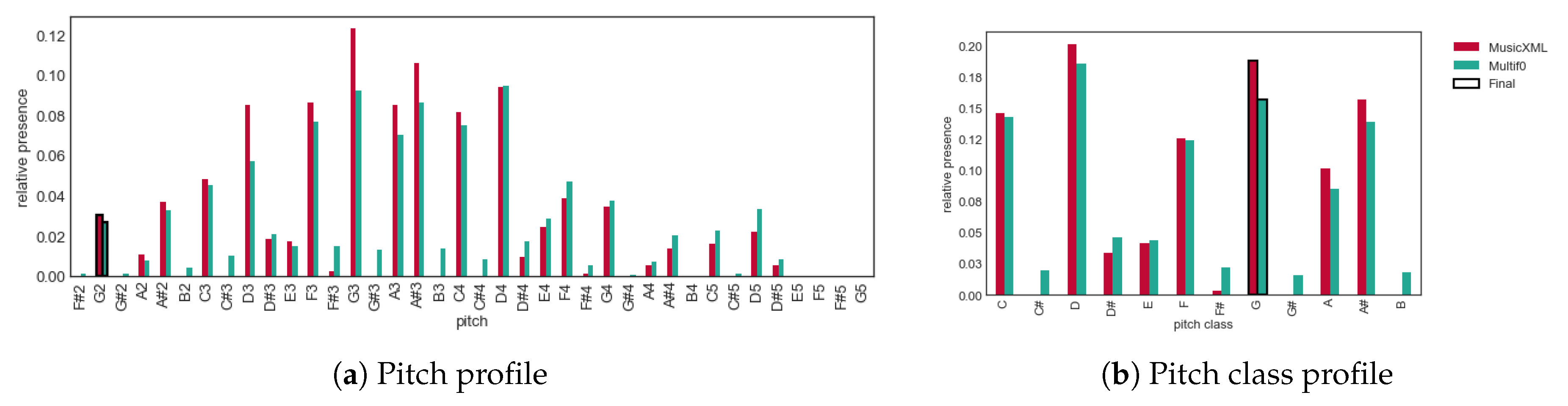 Preprints 157128 g001