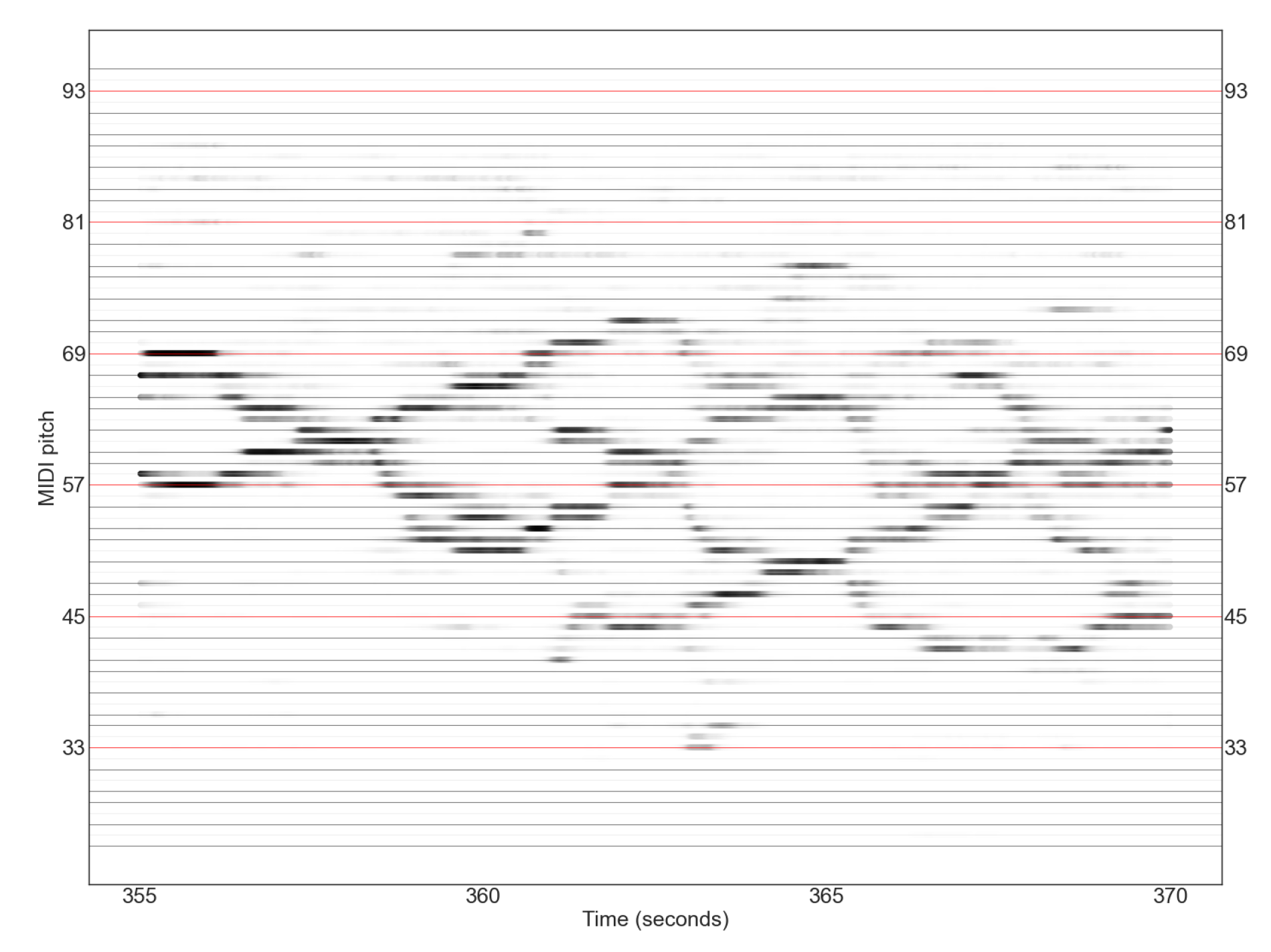 Preprints 157128 g004