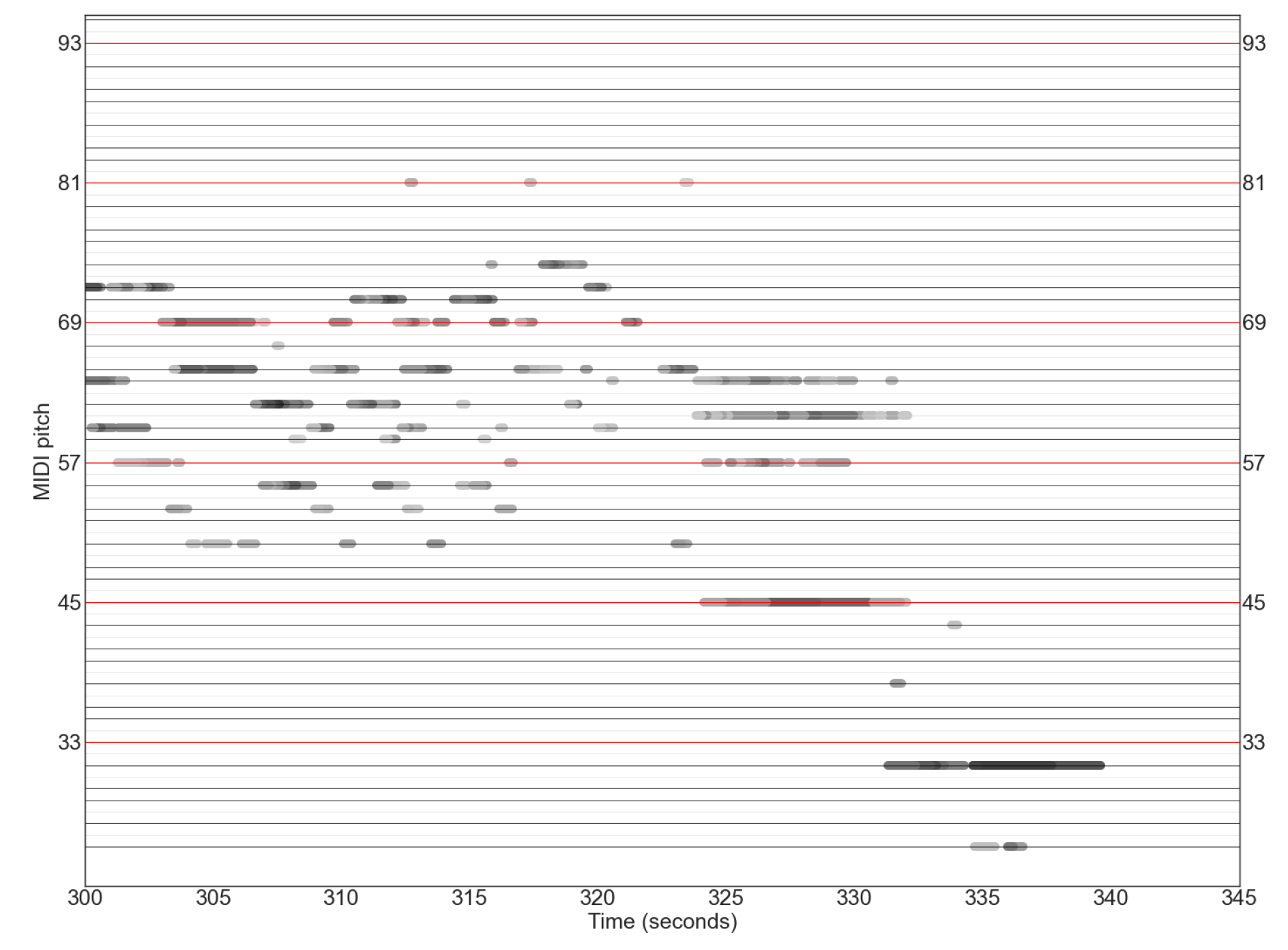 Preprints 157128 g005