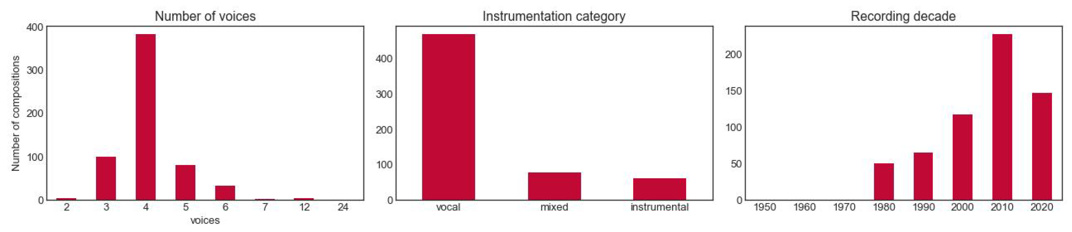 Preprints 157128 g006