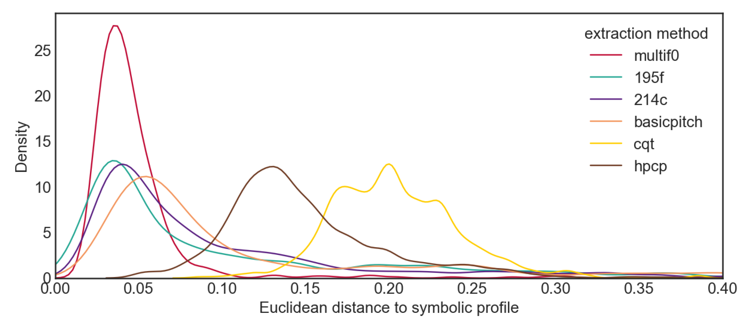 Preprints 157128 g007