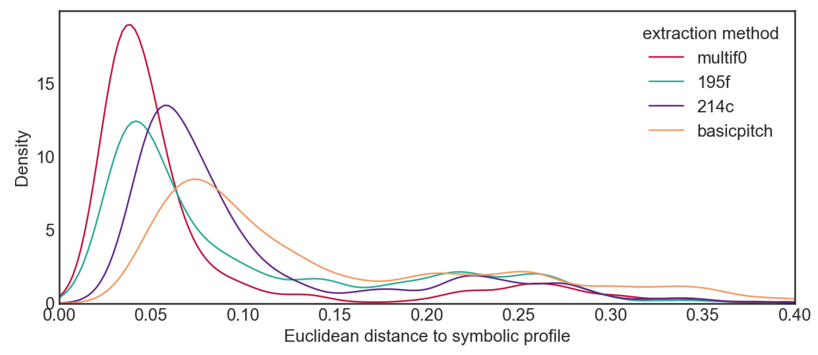 Preprints 157128 g008