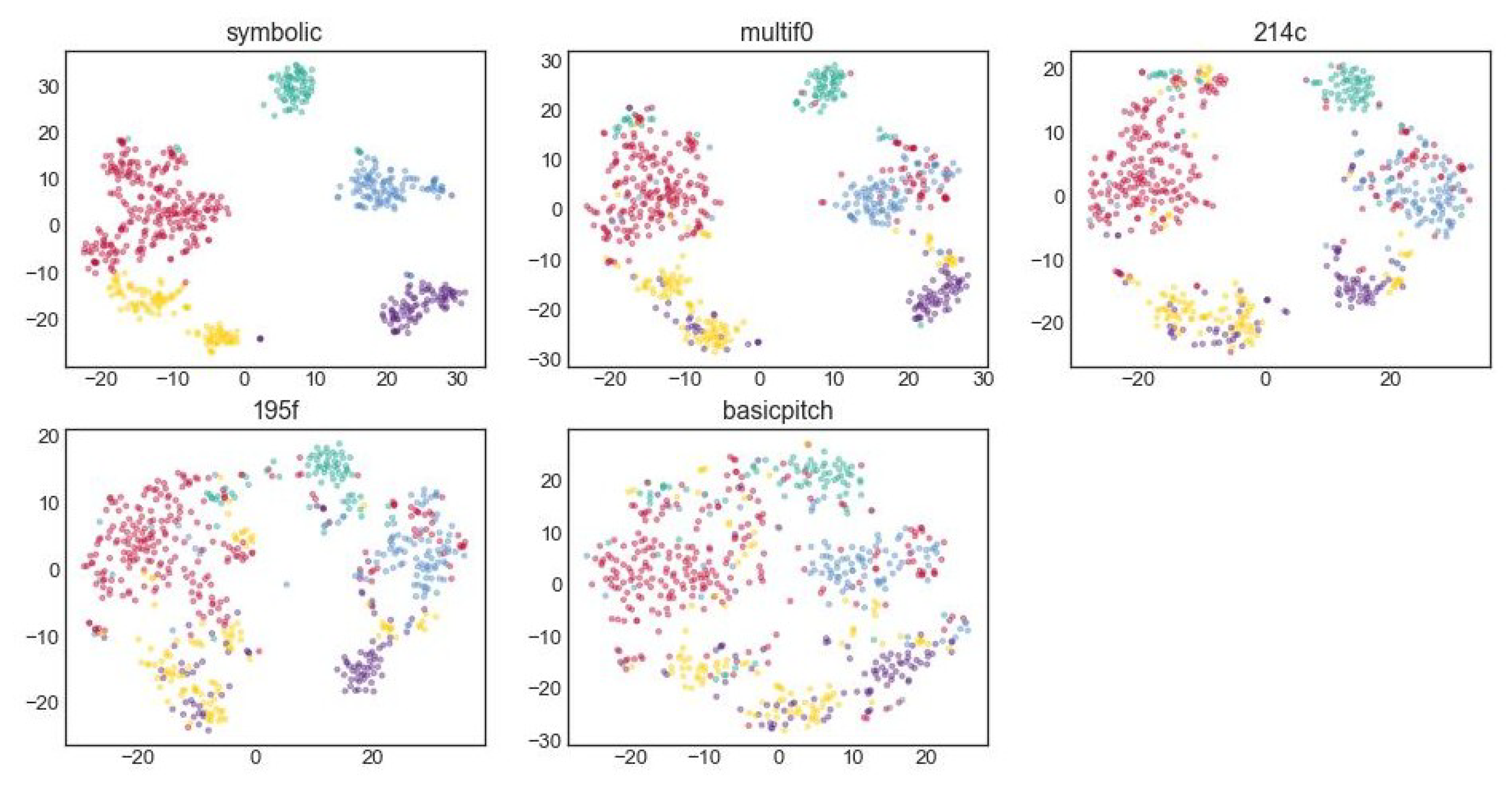 Preprints 157128 g010