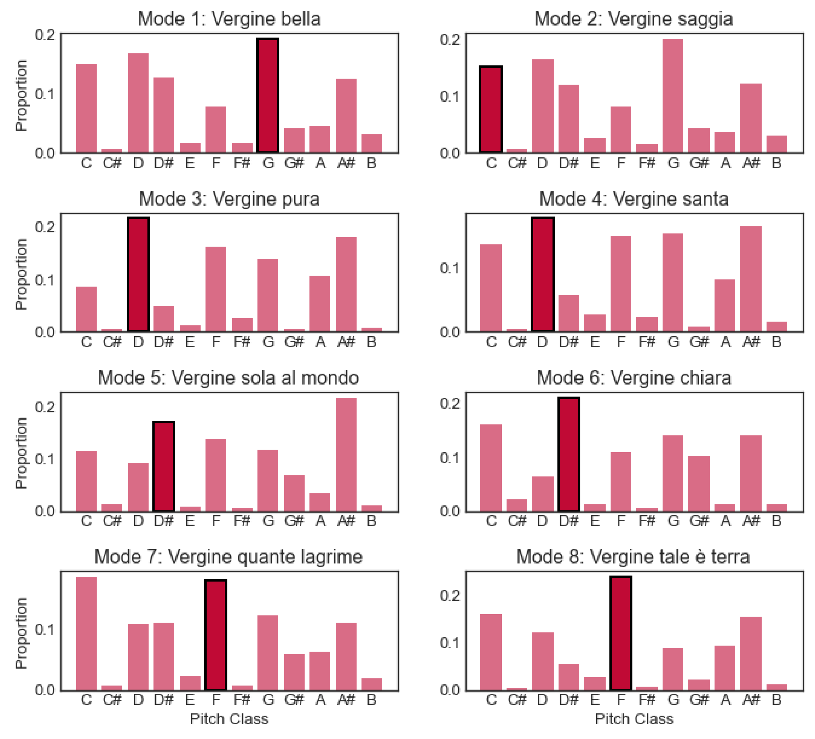 Preprints 157128 g011