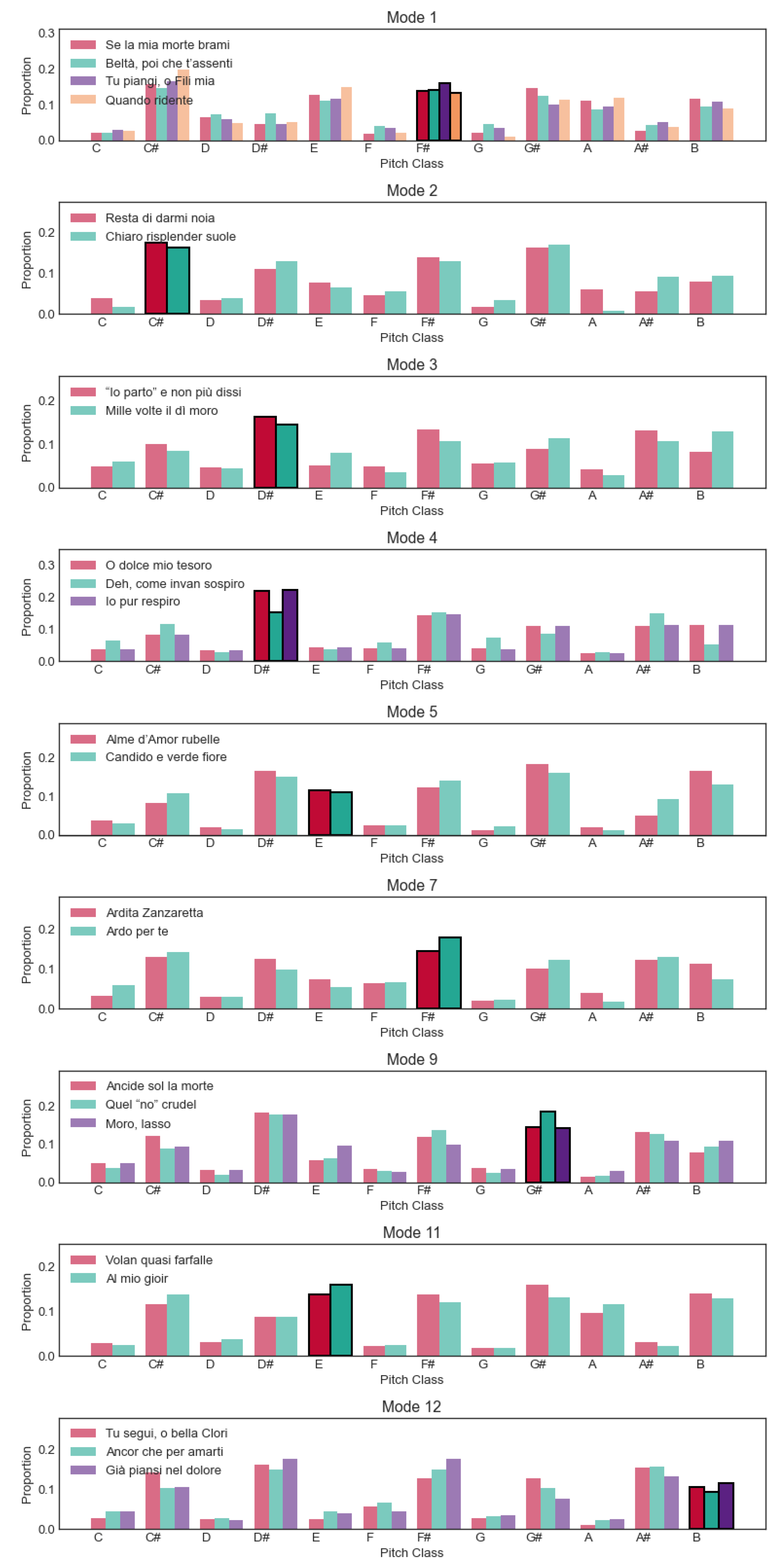 Preprints 157128 g012