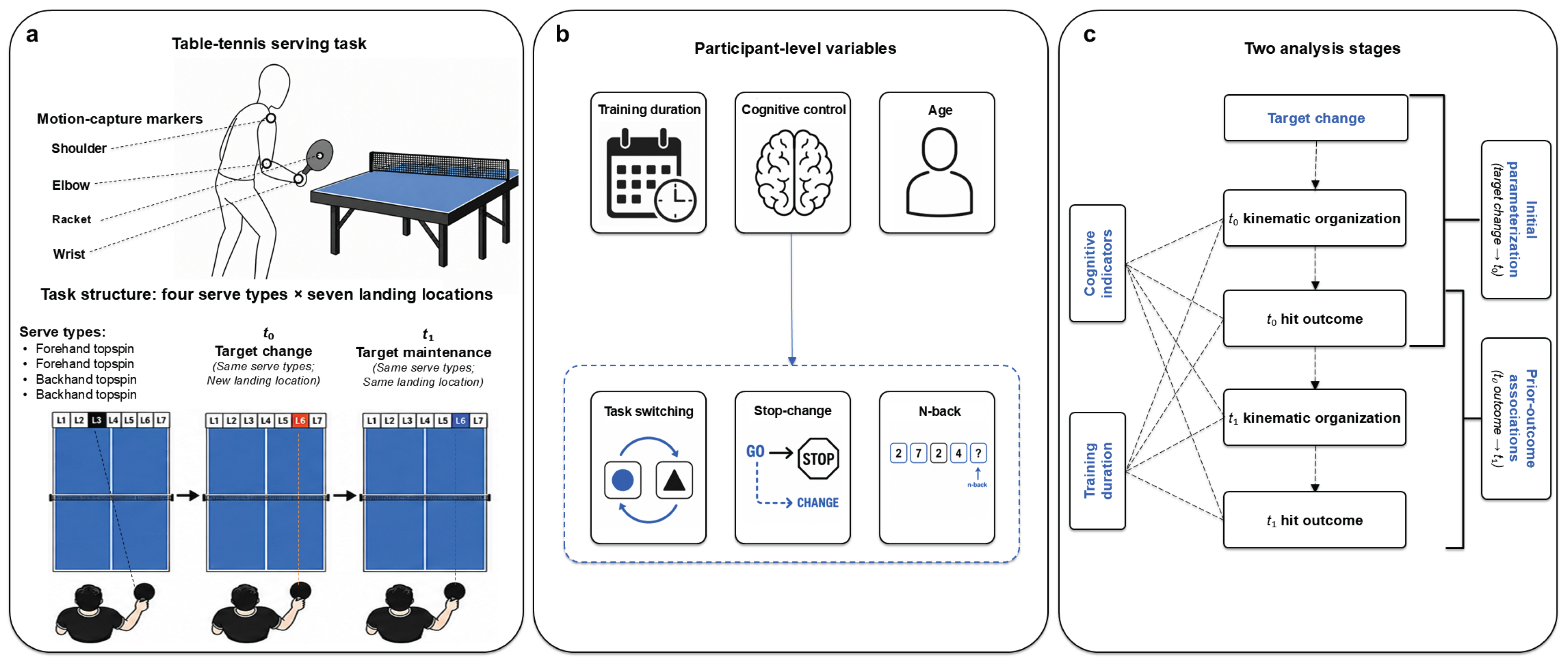 Preprints 228895 g001 Preprints 228895 g001