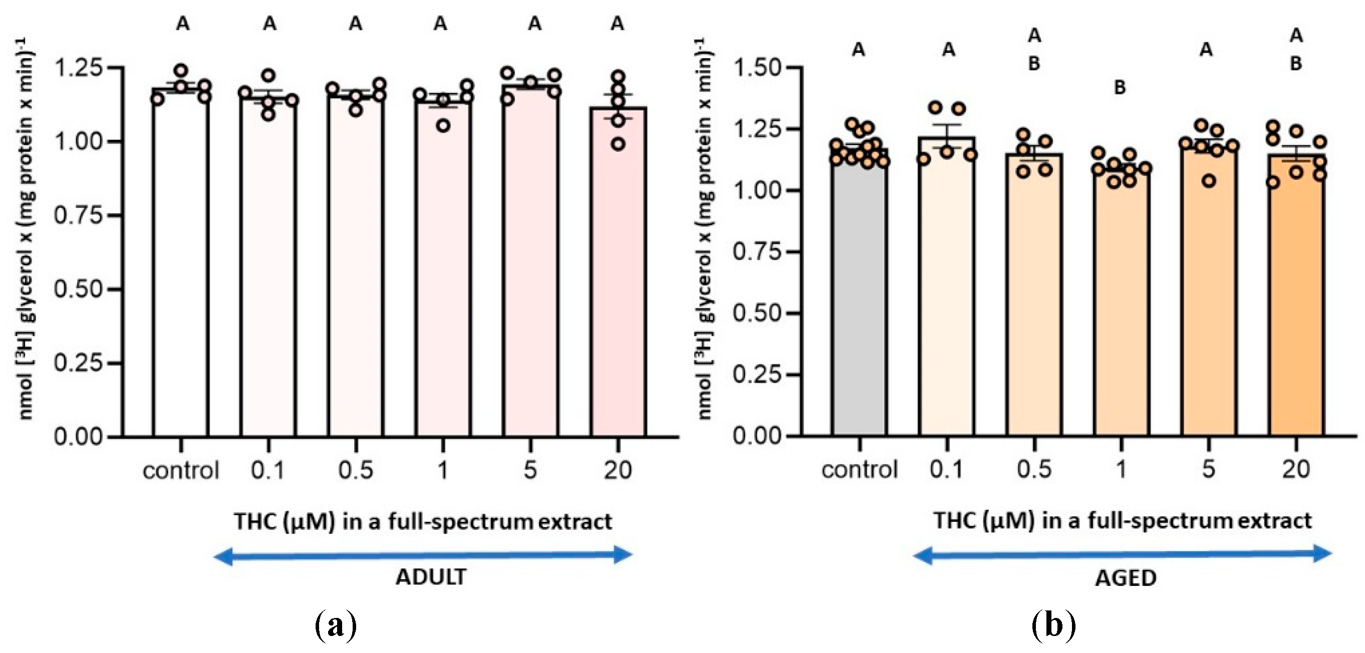 Preprints 195591 g001
