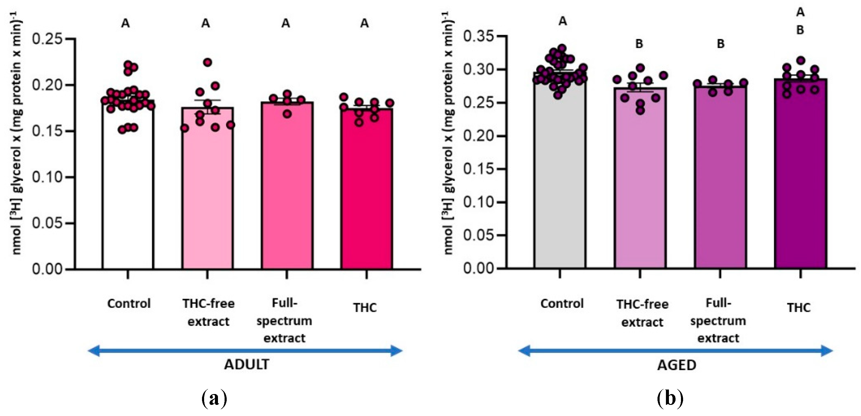 Preprints 195591 g002